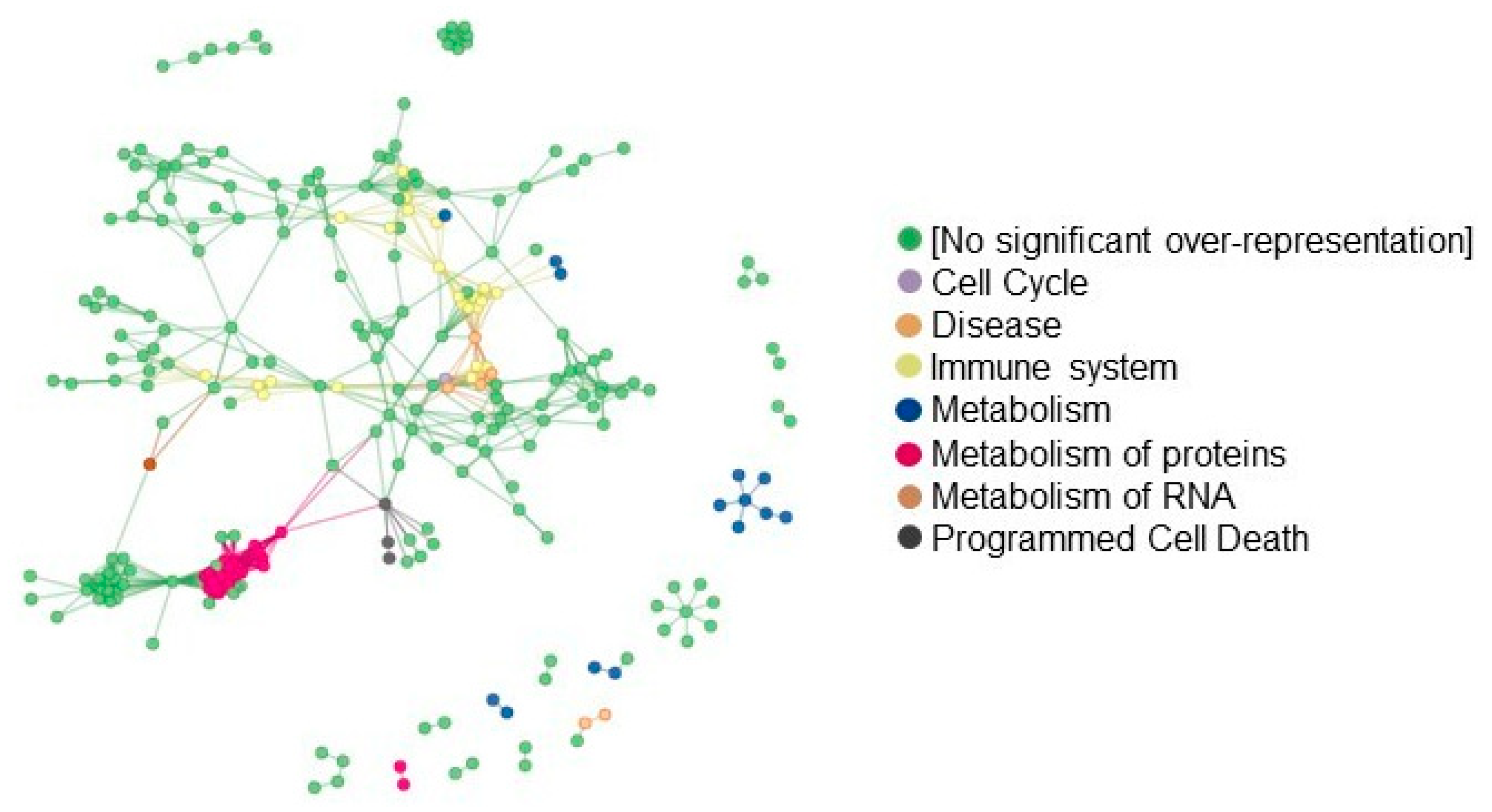 Cancers 15 02457 g009 Cancers 15 02457 g009