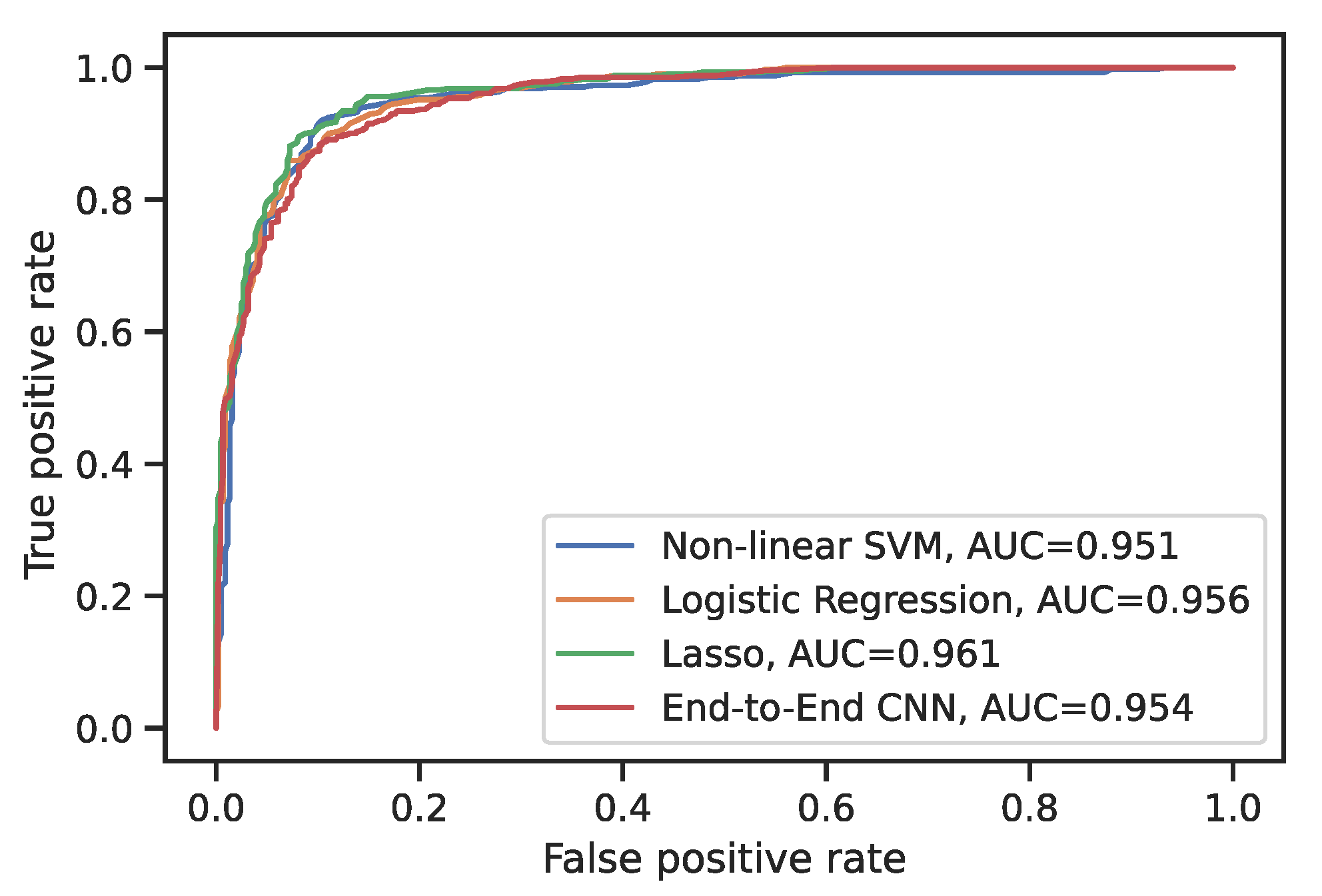 Cancers 15 02459 g002