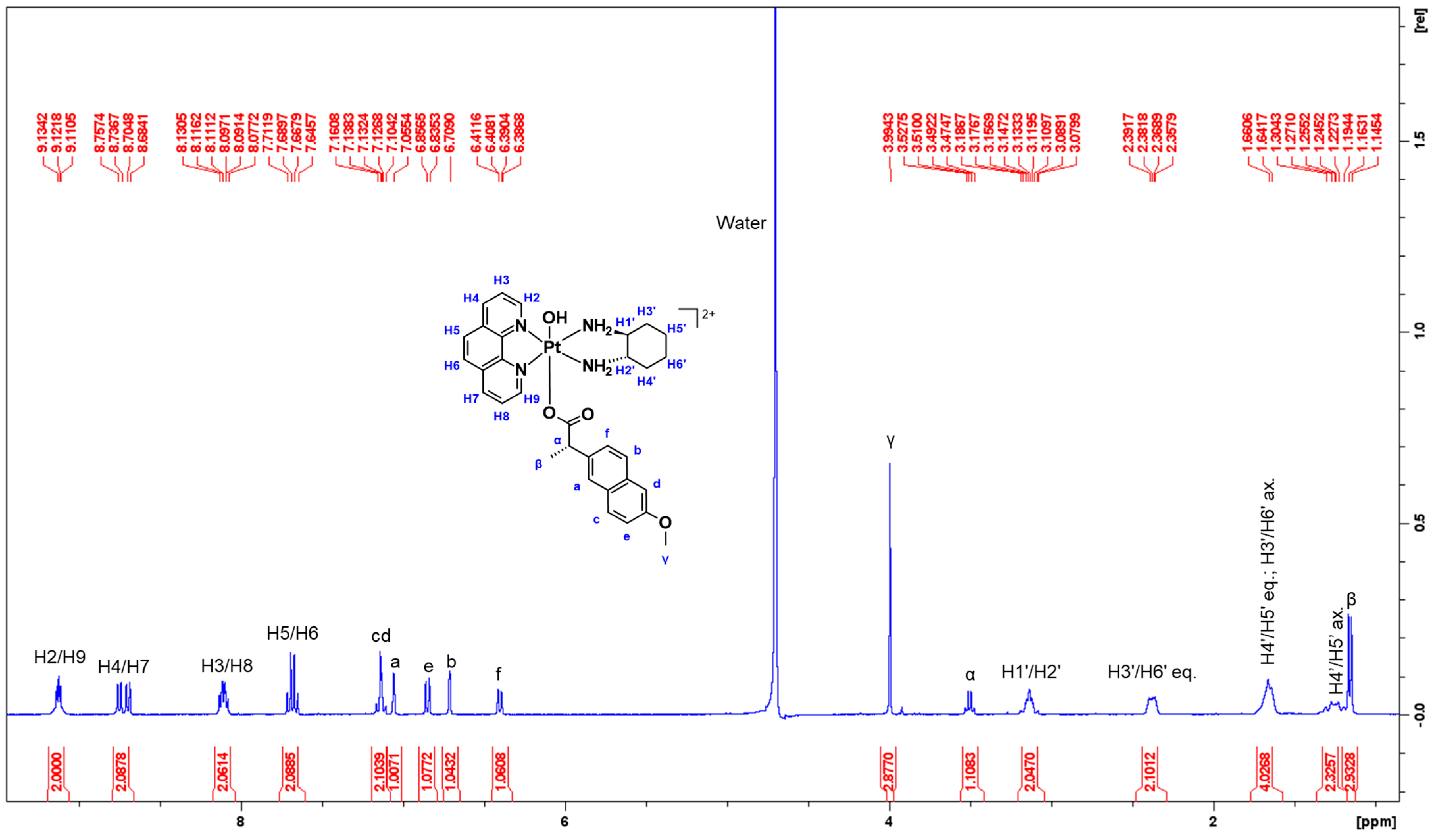 Cancers 15 02460 g005