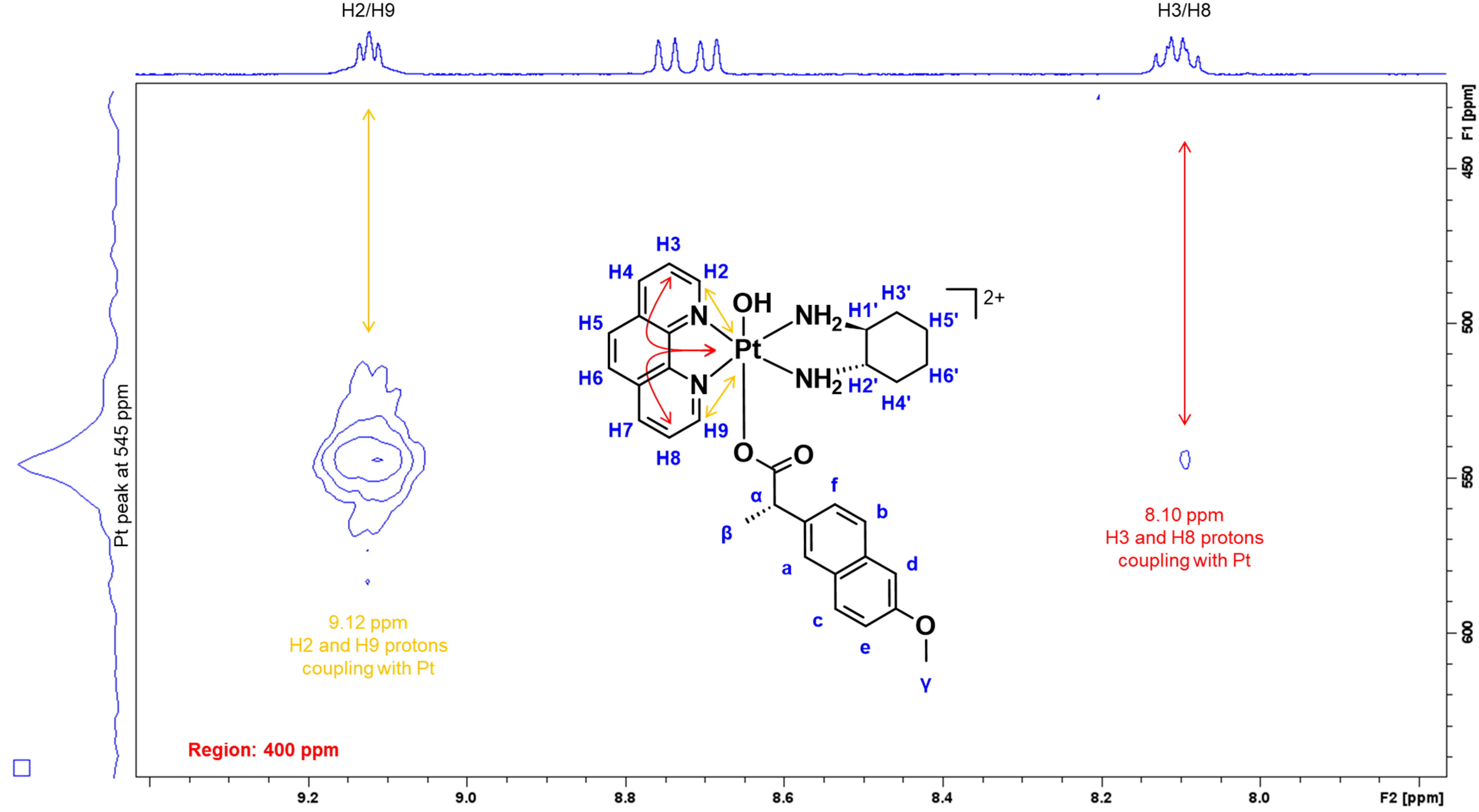 Cancers 15 02460 g007