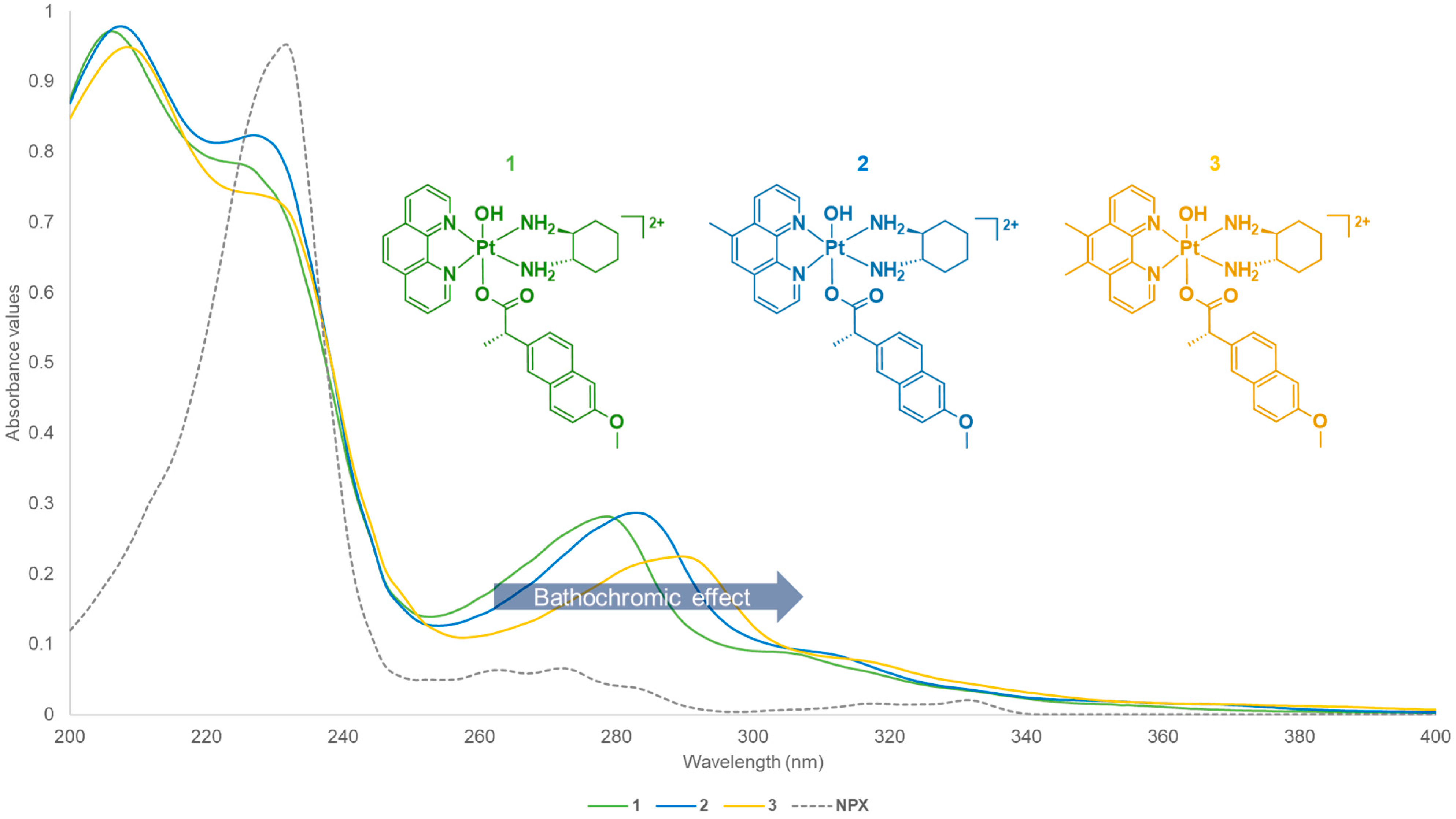 Cancers 15 02460 g008