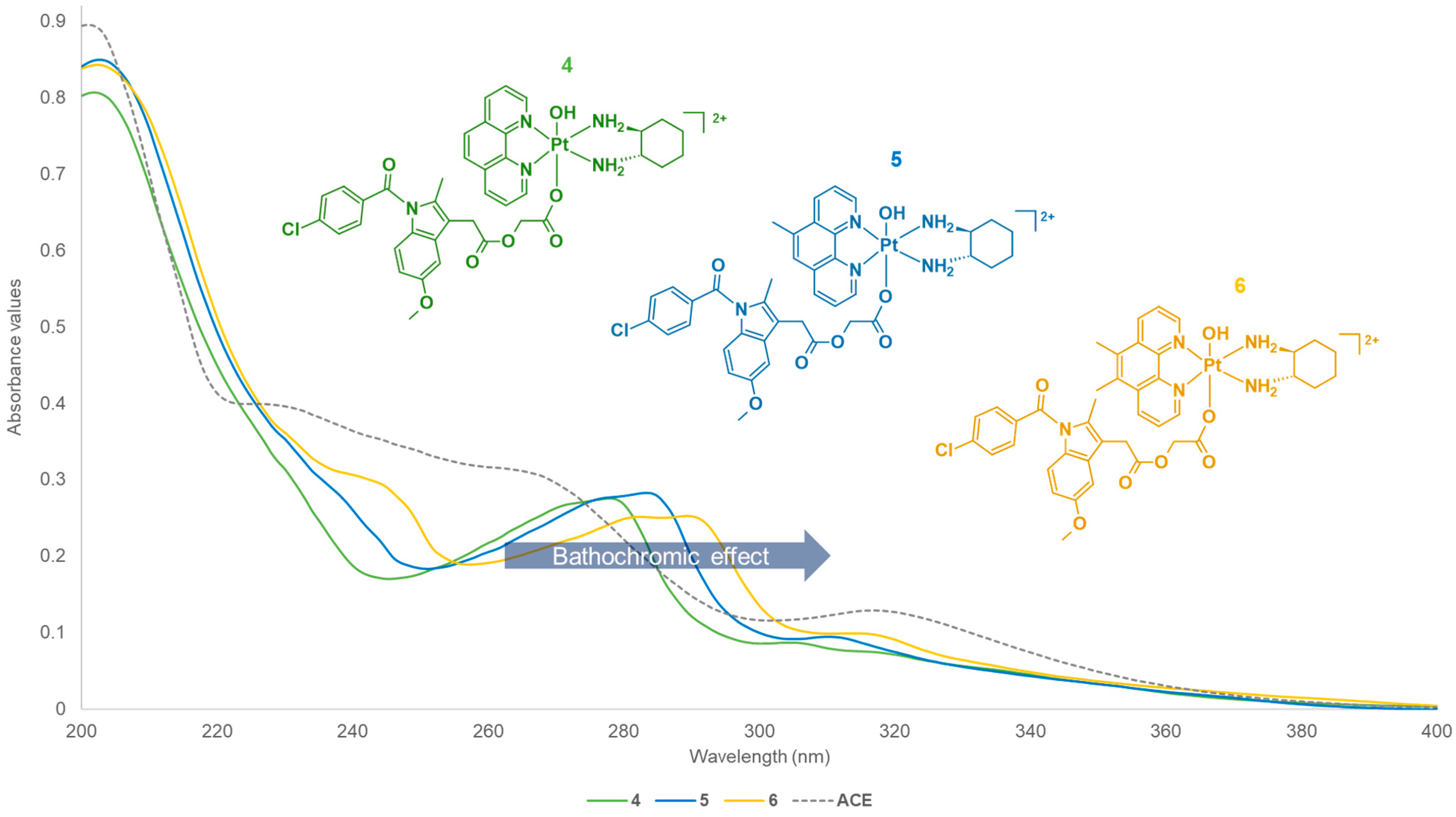 Cancers 15 02460 g009