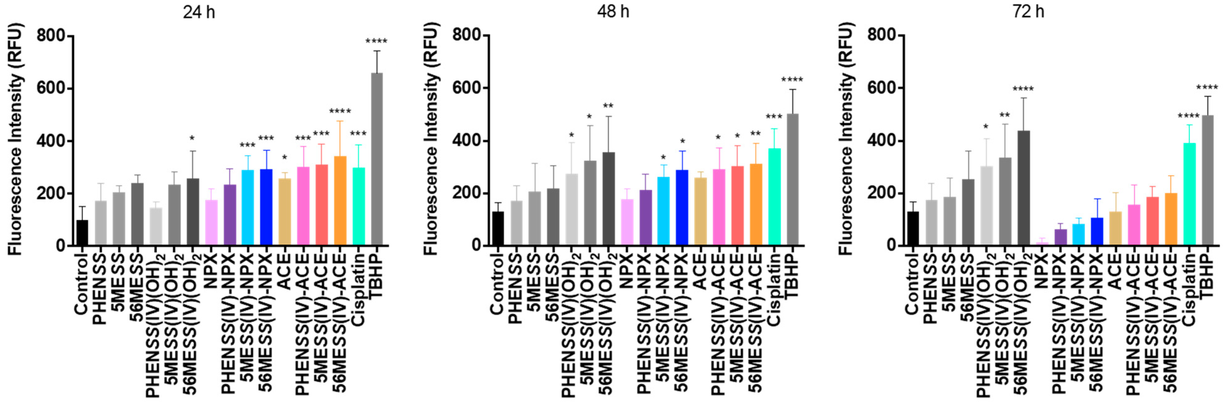 Cancers 15 02460 g013