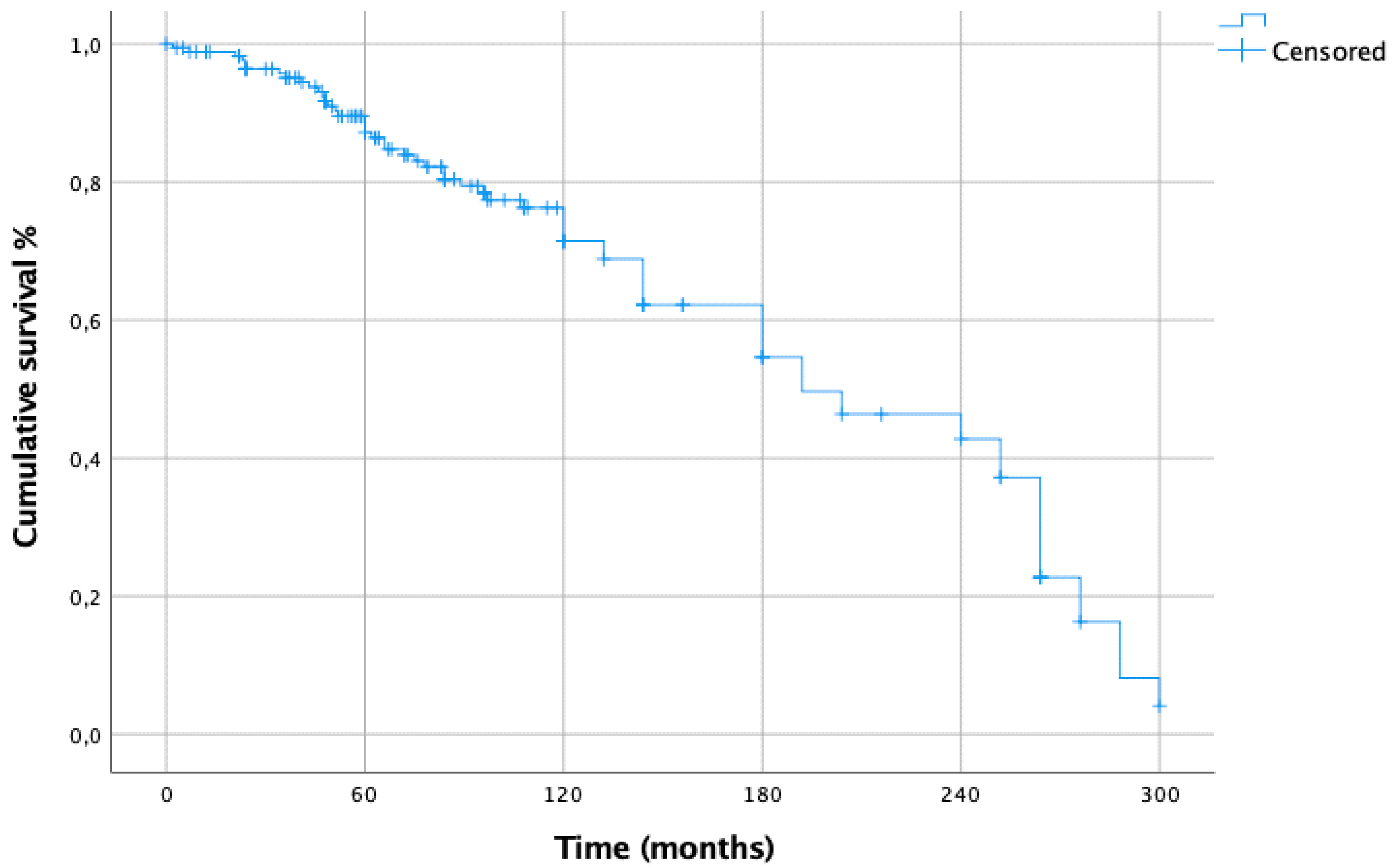 Cancers 15 02462 g001