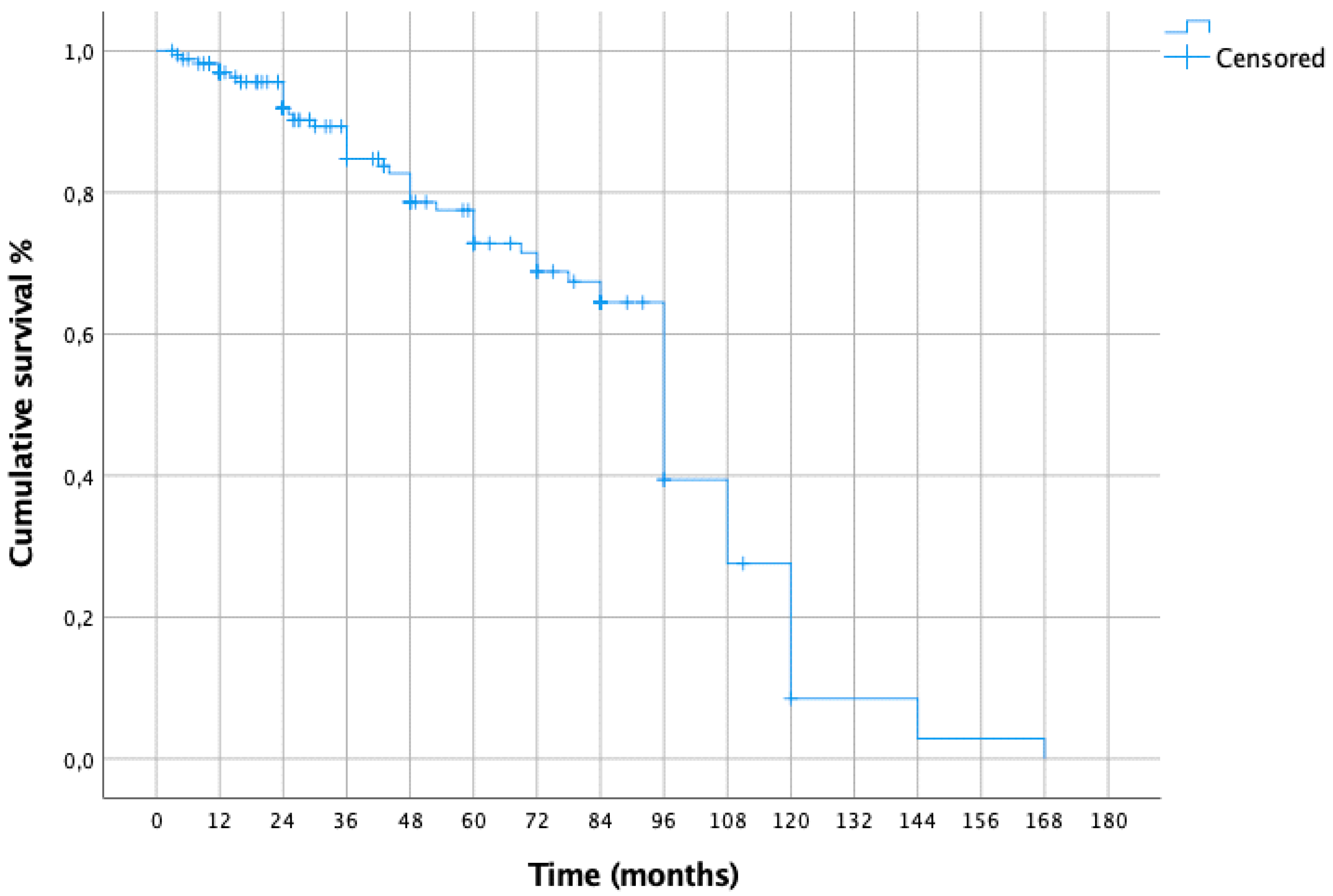 Cancers 15 02462 g002