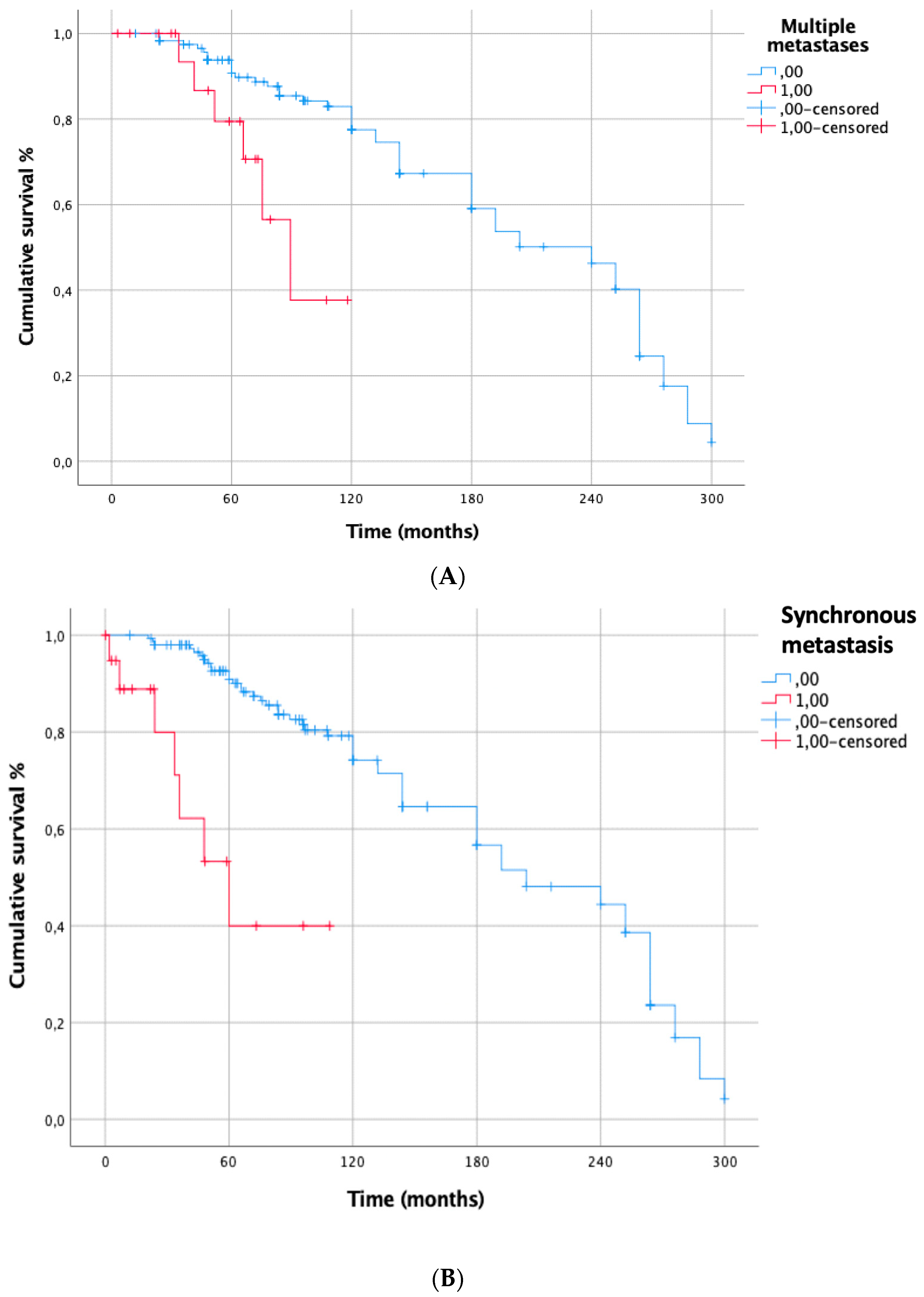 Cancers 15 02462 g003