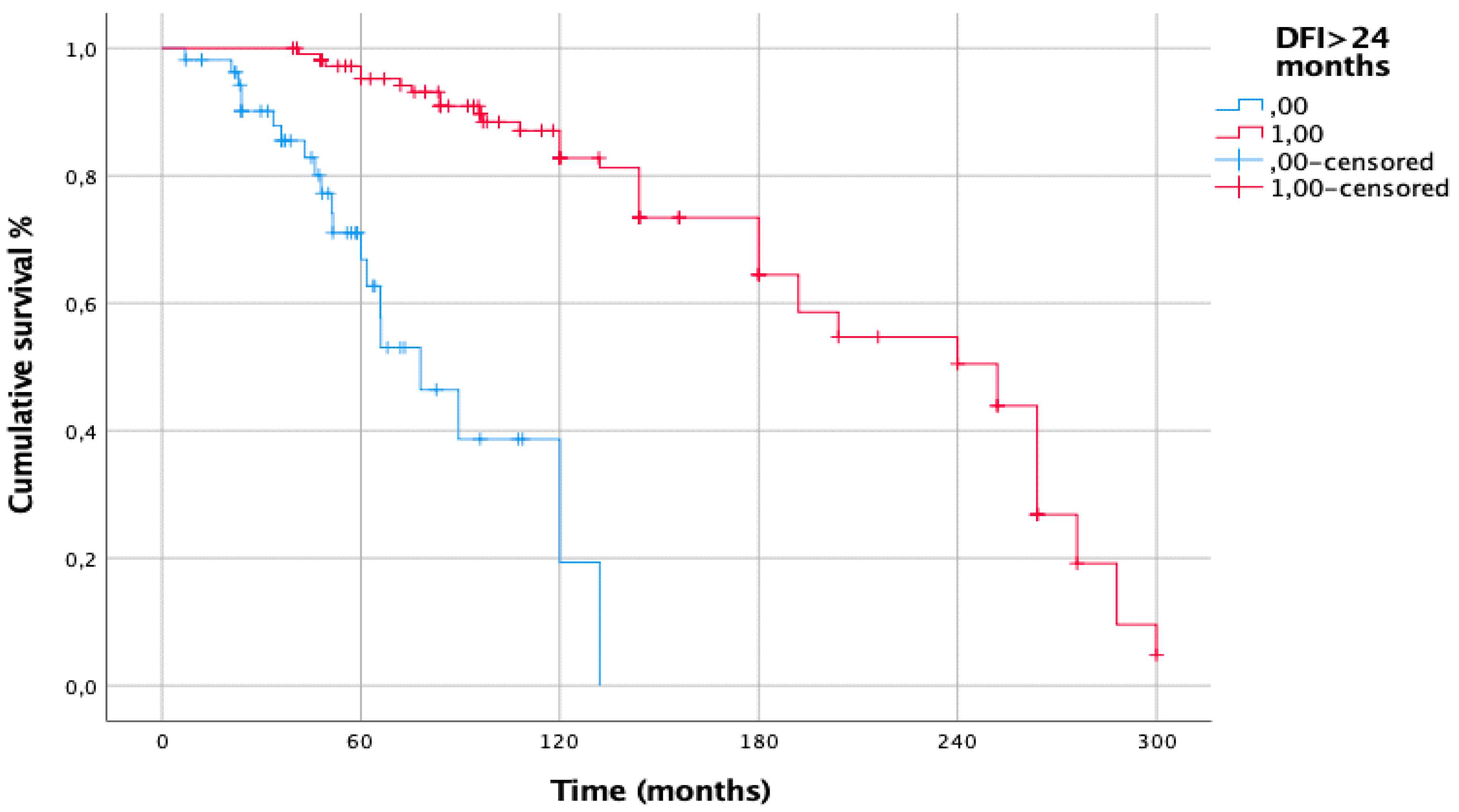 Cancers 15 02462 g004