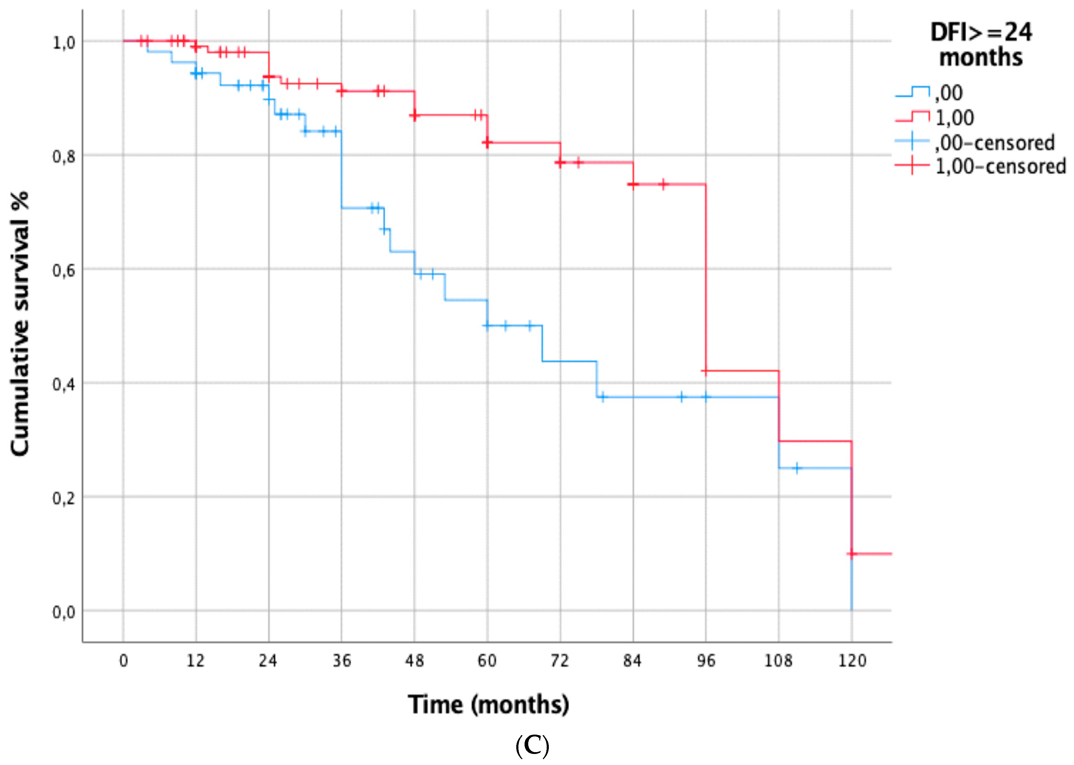 Cancers 15 02462 g005b