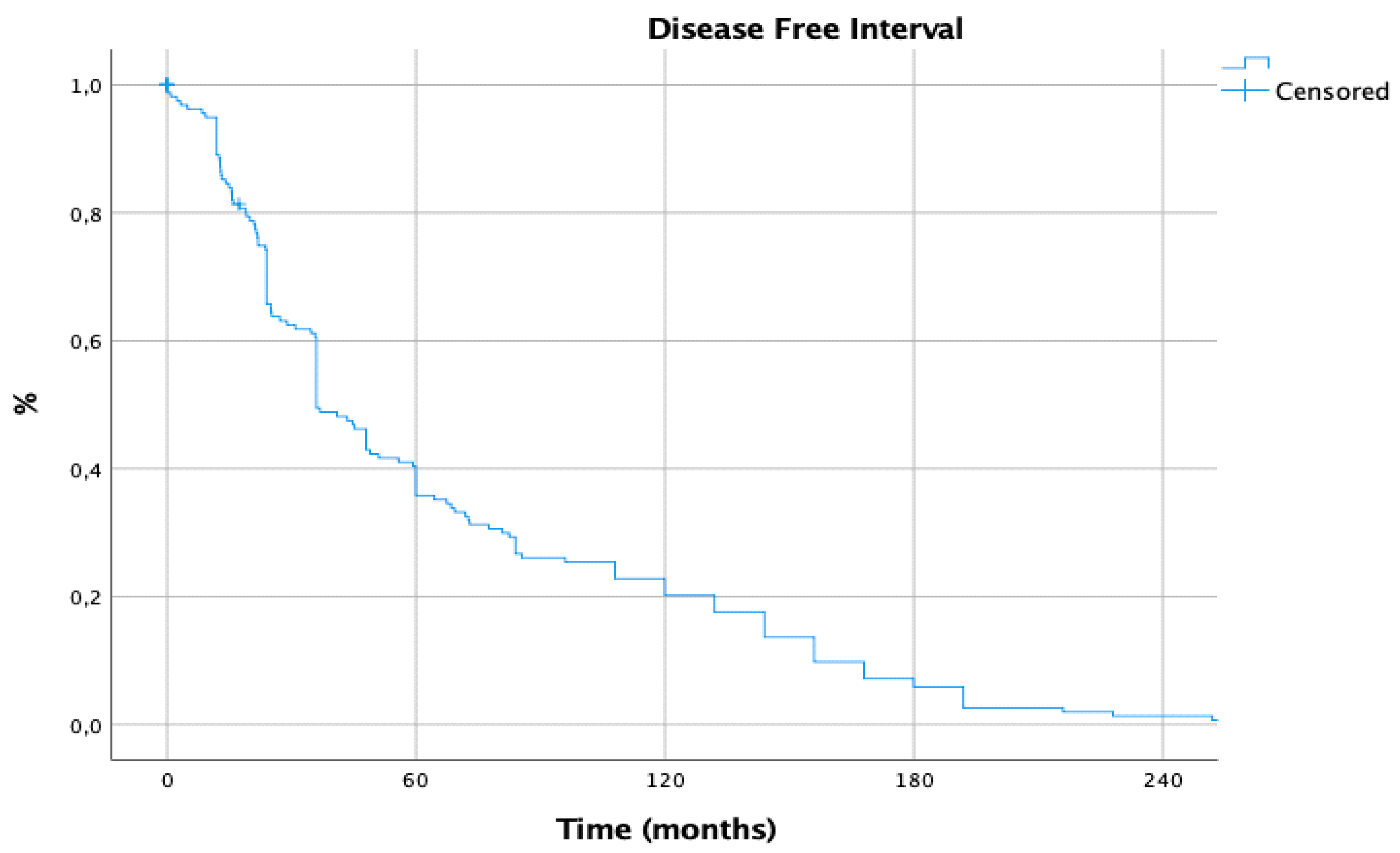 Cancers 15 02462 g006
