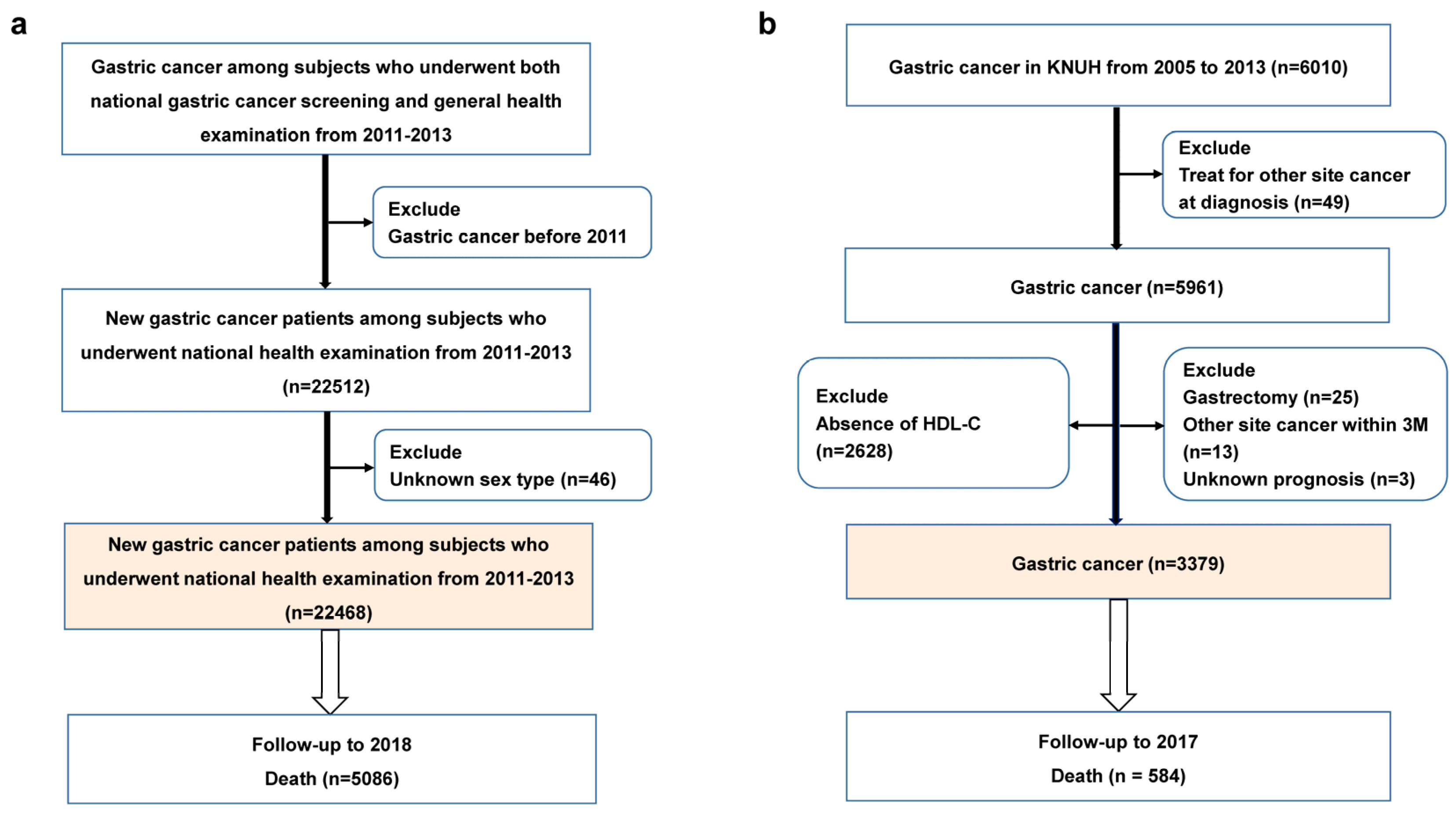 Cancers 15 02463 g001