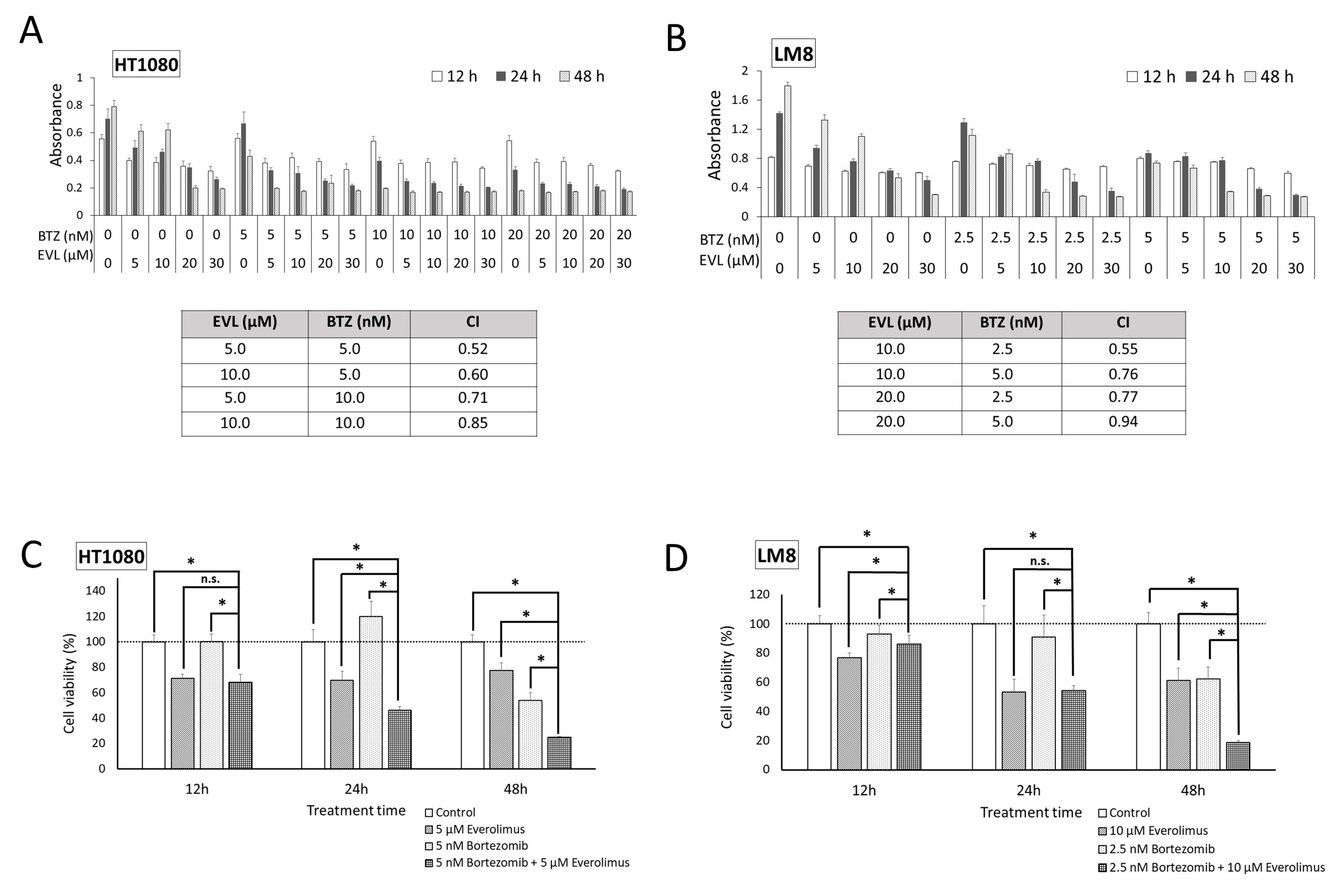 Cancers 15 02468 g002 Cancers 15 02468 g002
