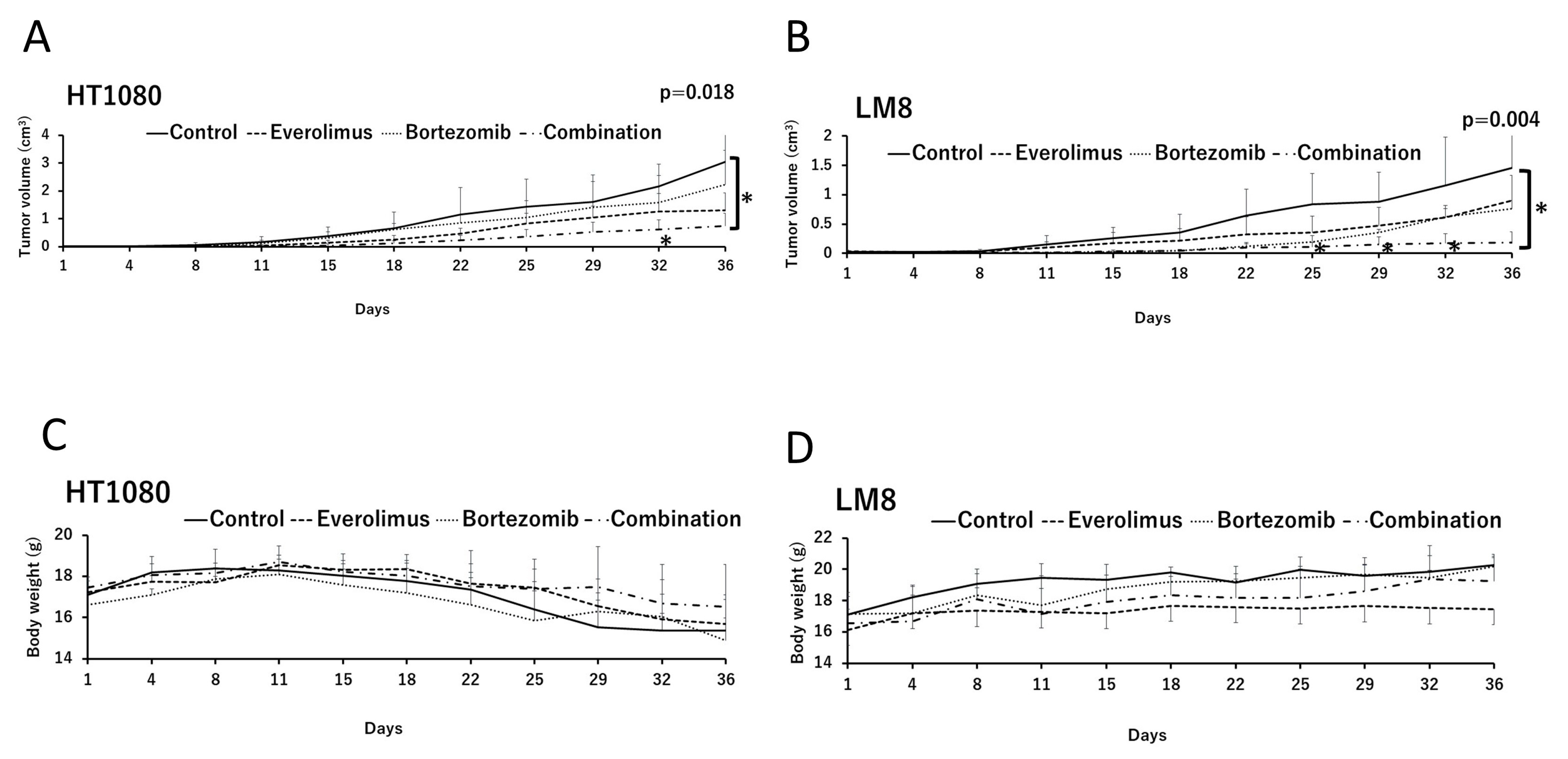 Cancers 15 02468 g004 Cancers 15 02468 g004