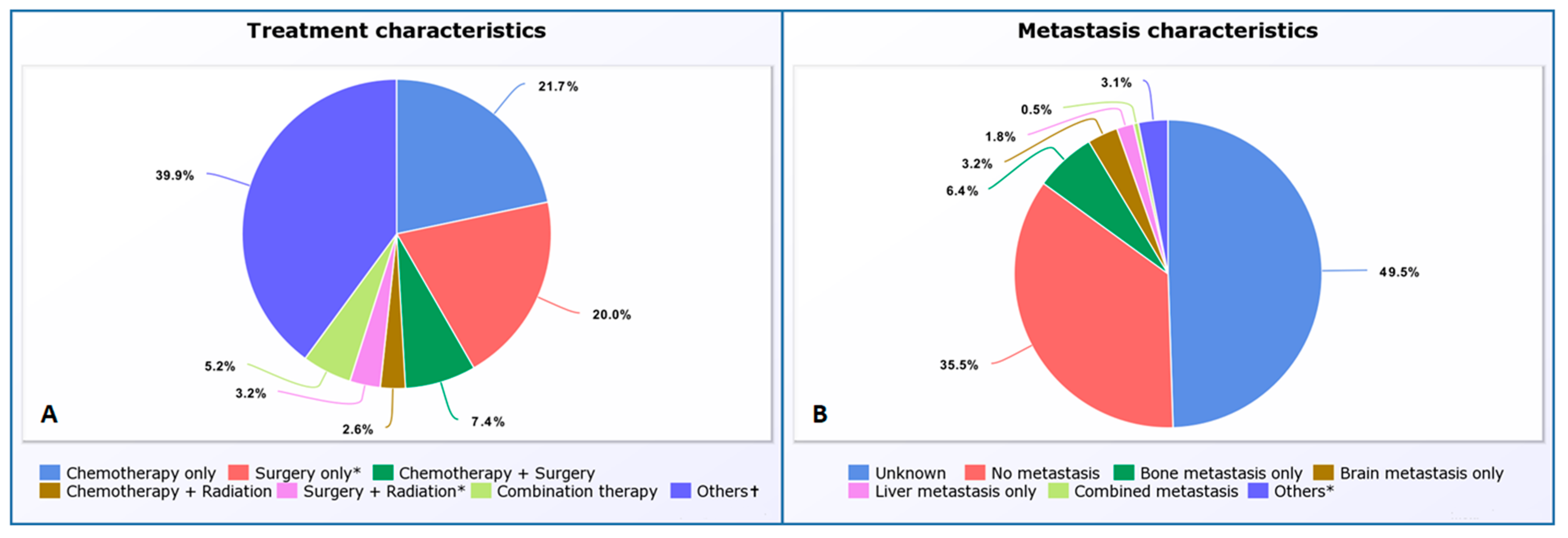 Cancers 15 02469 g001 Cancers 15 02469 g001
