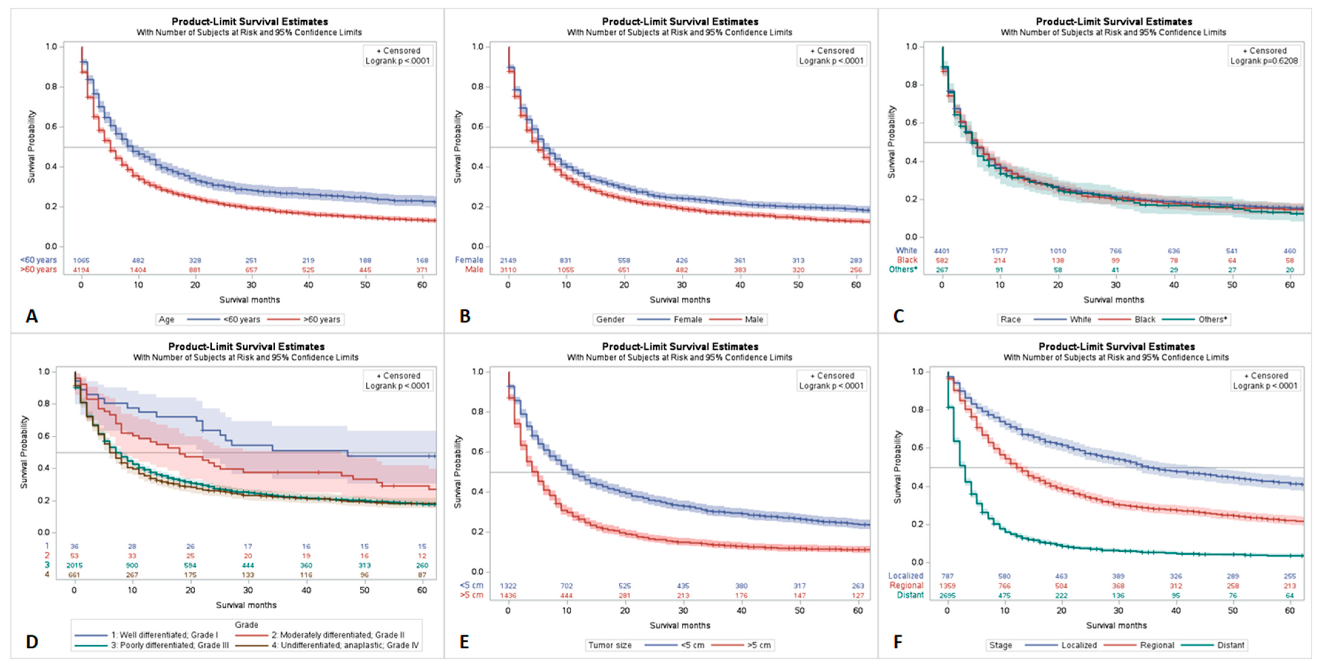 Cancers 15 02469 g002 Cancers 15 02469 g002