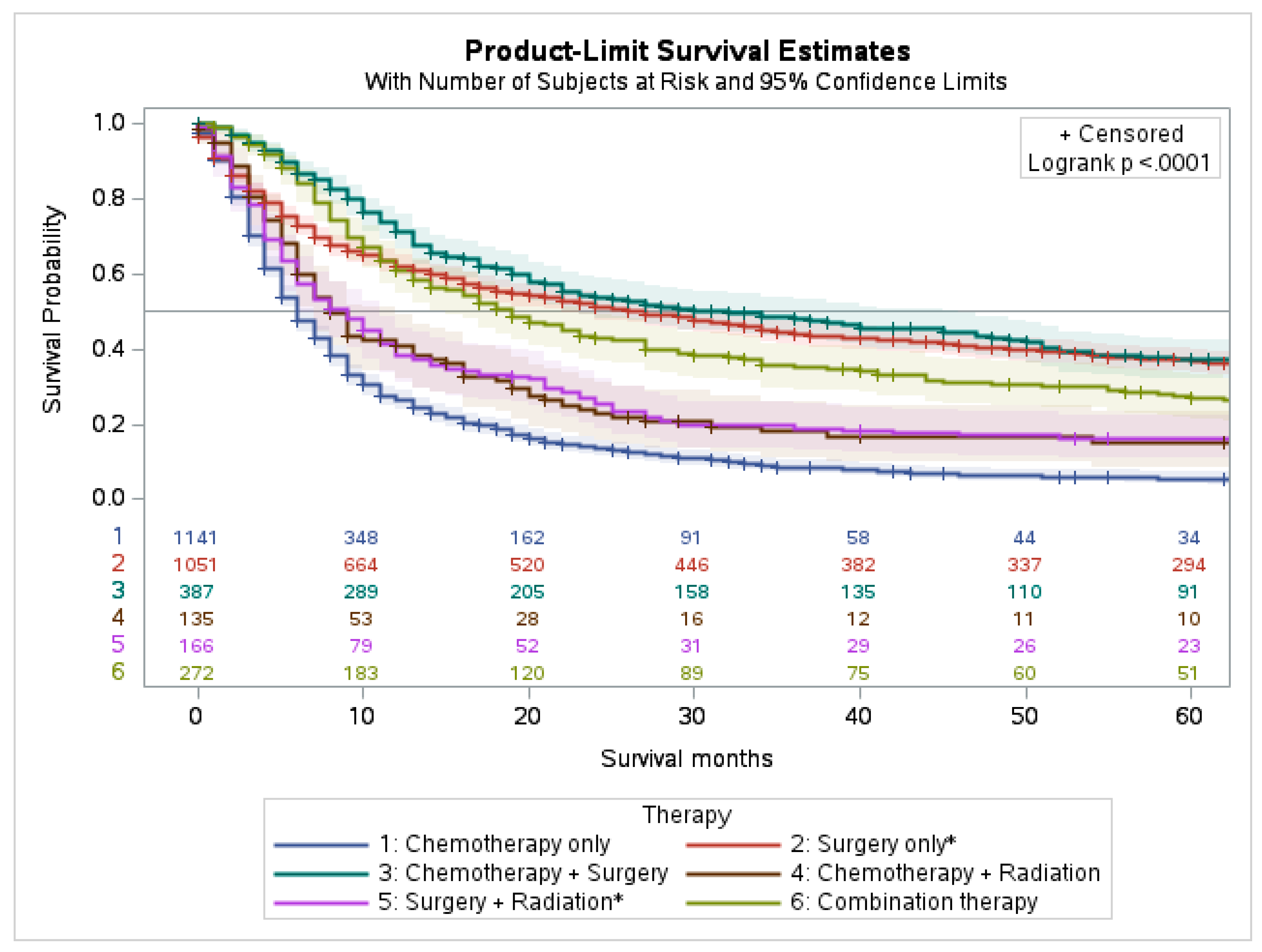 Cancers 15 02469 g003 Cancers 15 02469 g003