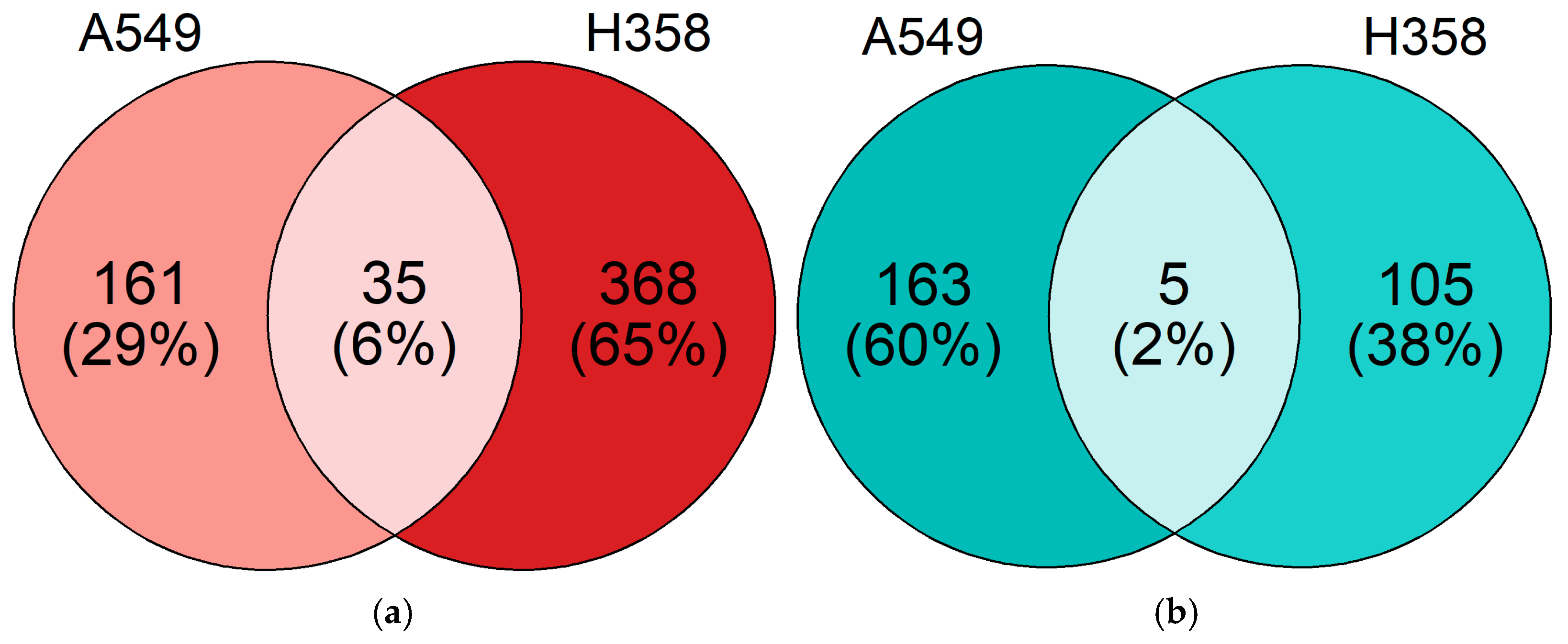 Cancers 15 02472 g006 Cancers 15 02472 g006