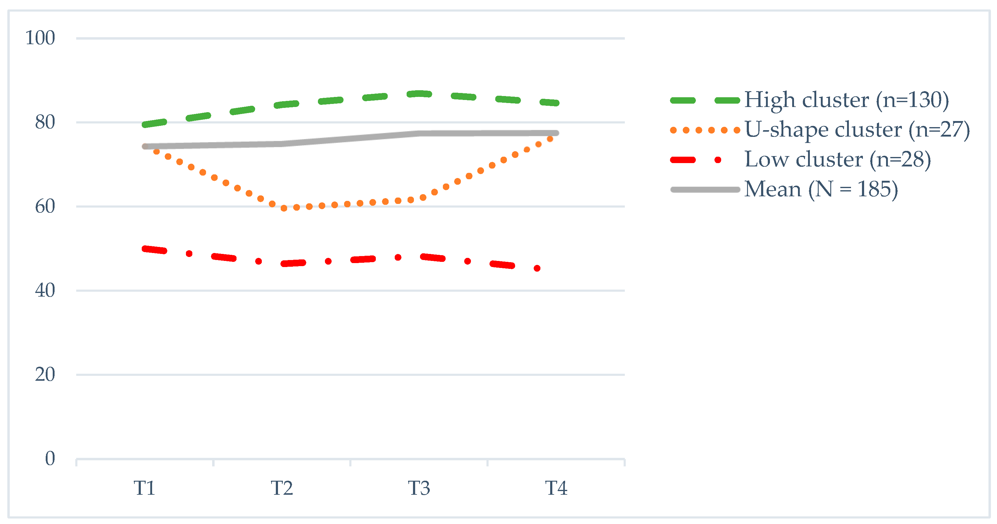 Cancers 15 02474 g001