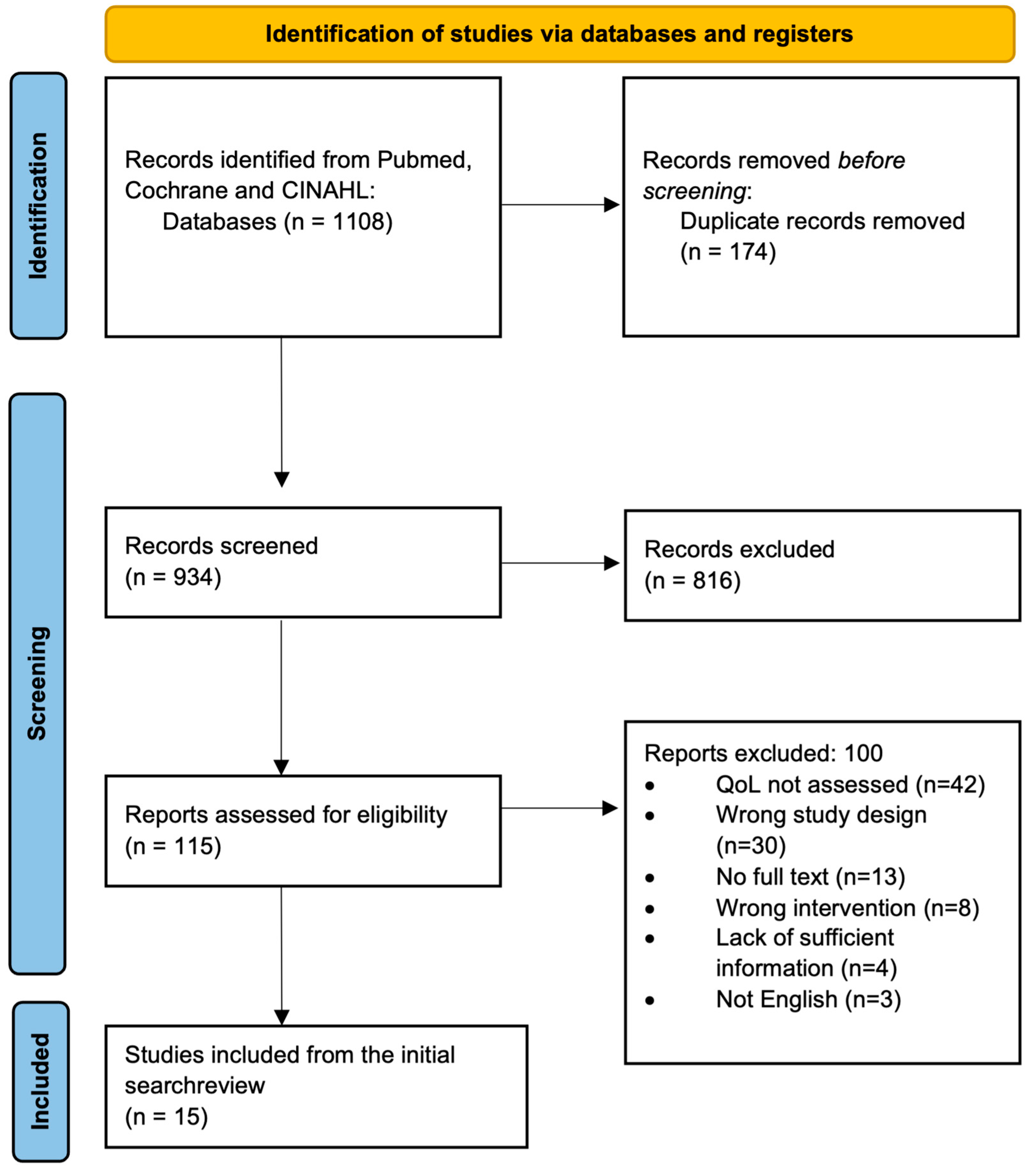 Cancers 15 02475 g001 Cancers 15 02475 g001