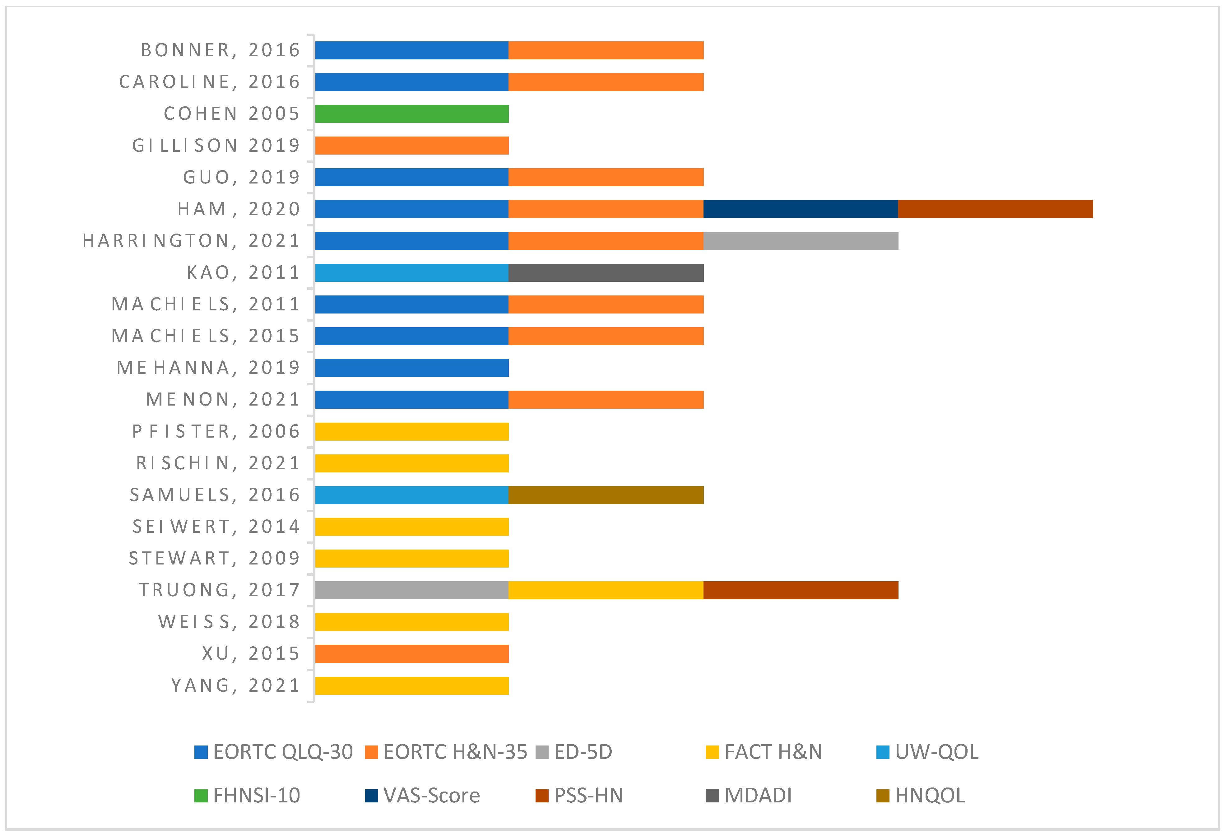 Cancers 15 02475 g002 Cancers 15 02475 g002