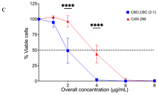 Cancers 15 02481 i001