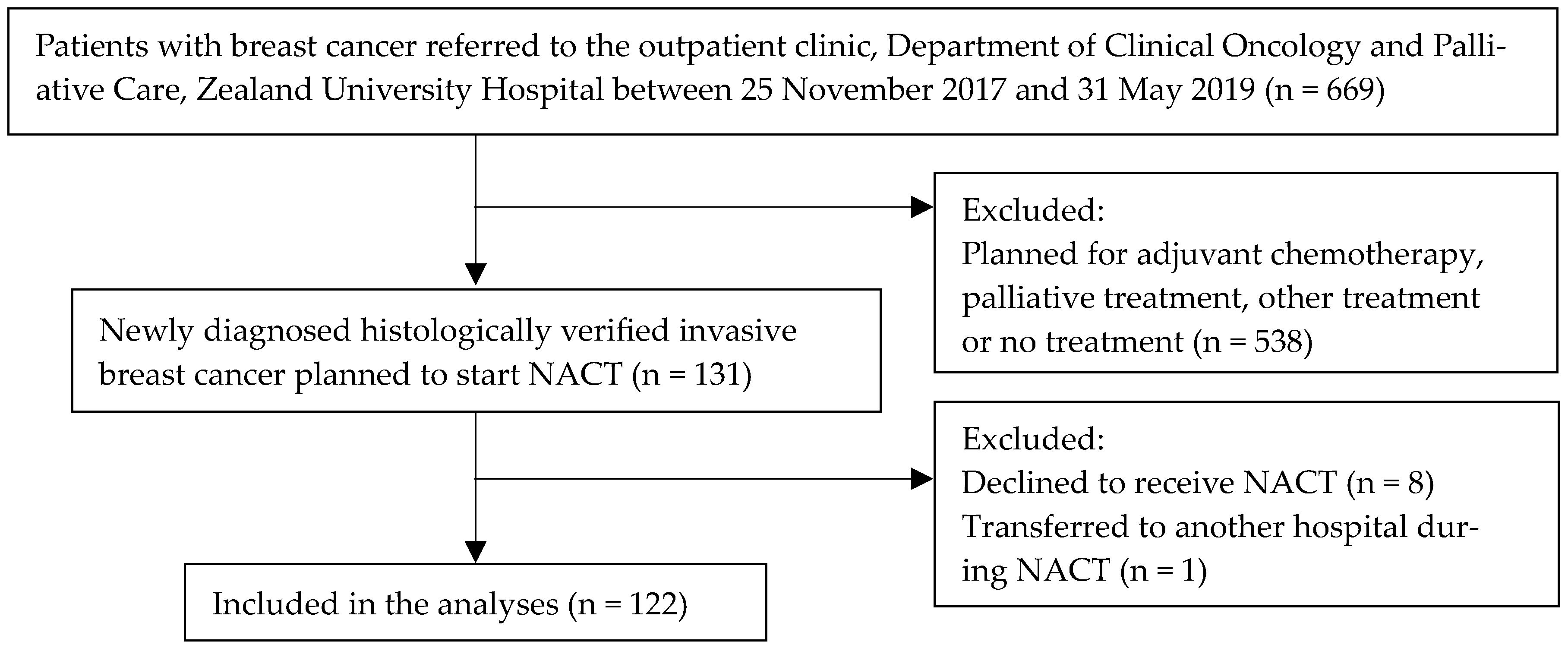 Cancers 15 02483 g001