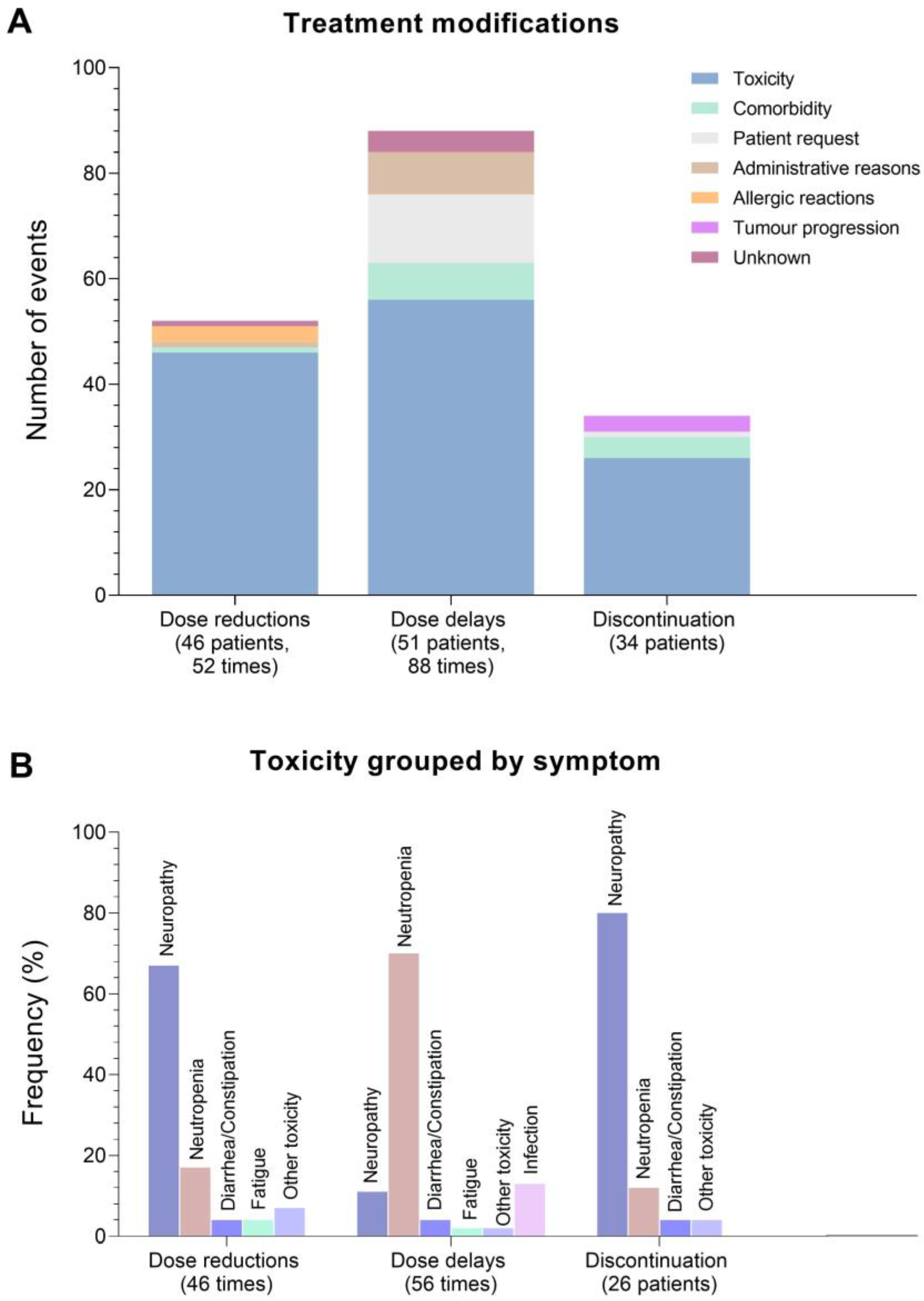 Cancers 15 02483 g002