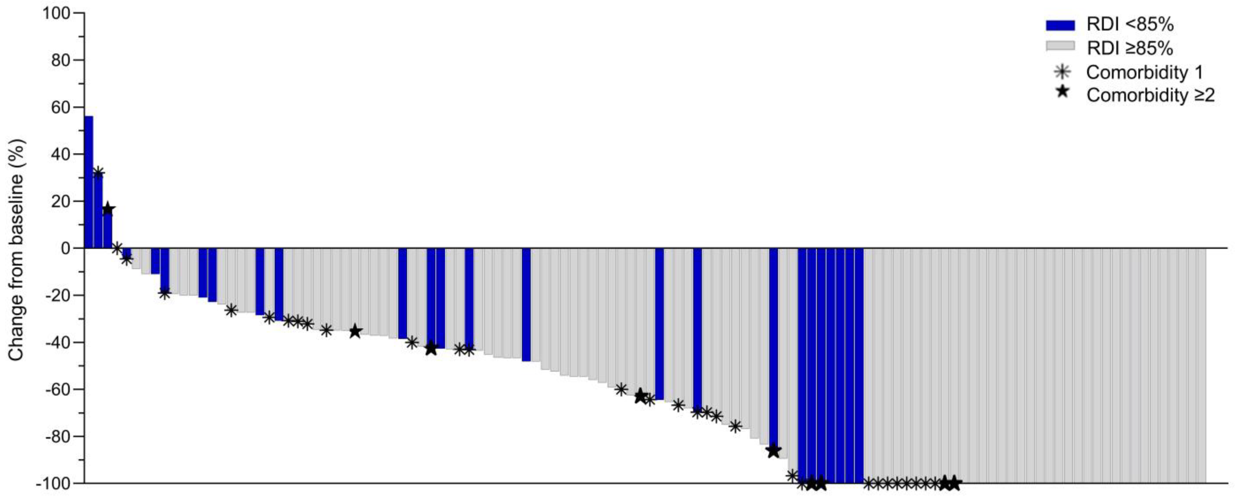 Cancers 15 02483 g004