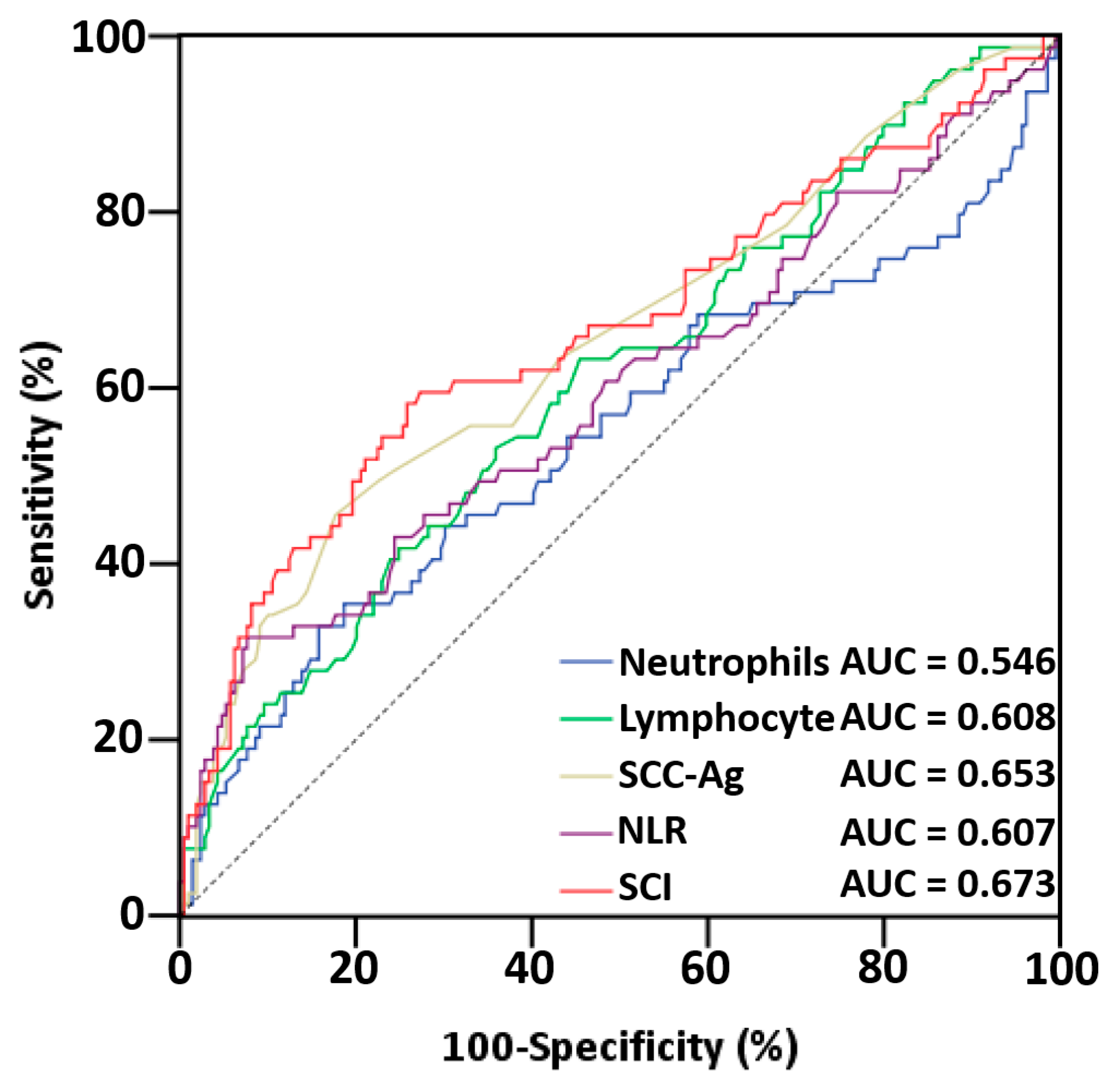 Cancers 15 02492 g001