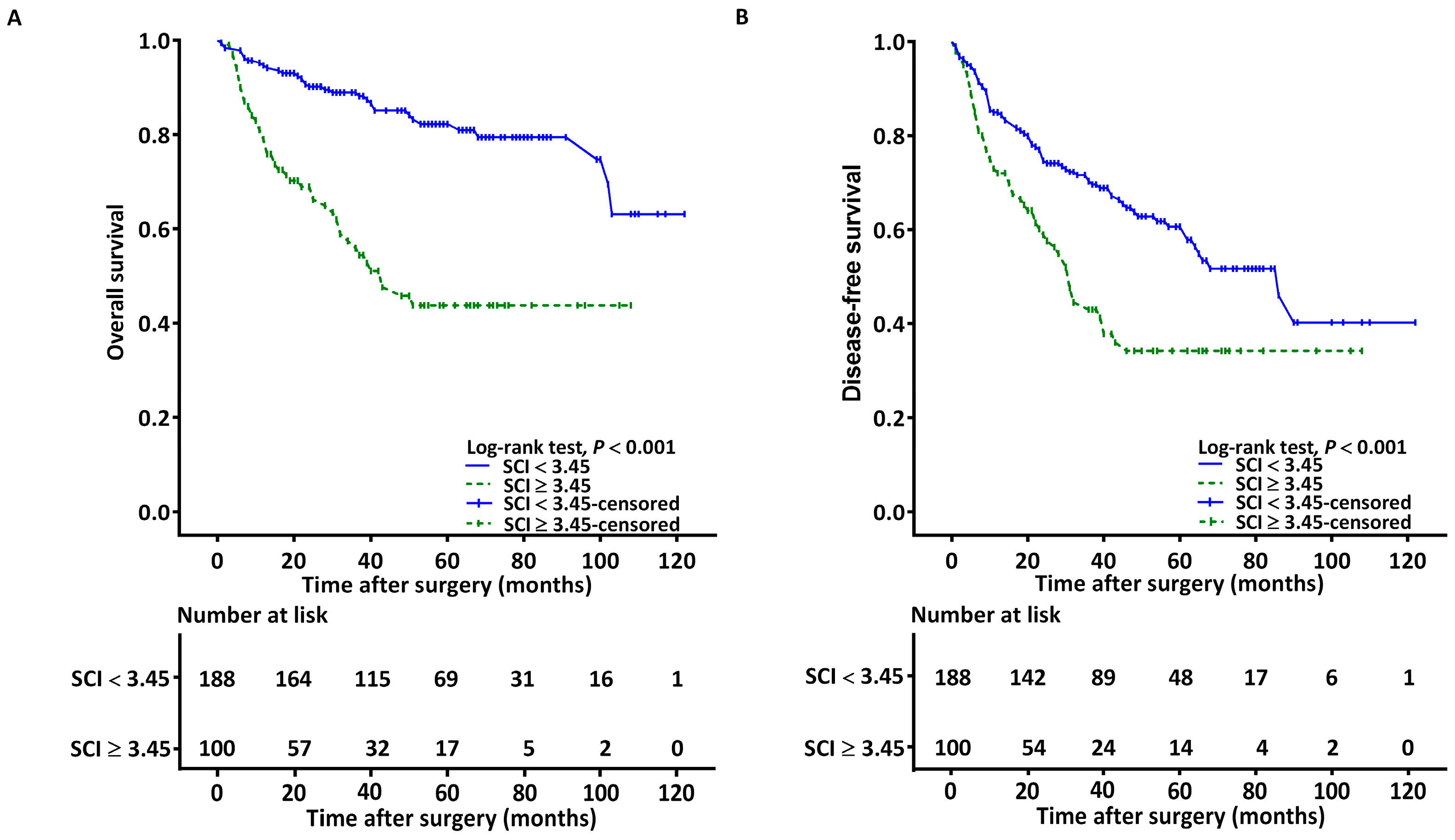 Cancers 15 02492 g002