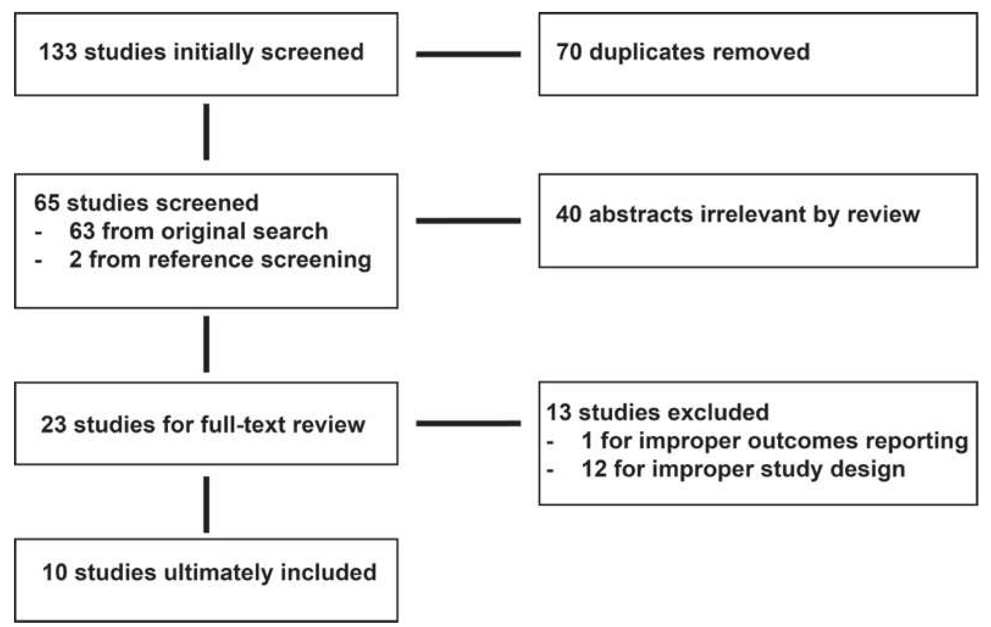 Cancers 15 02493 g001