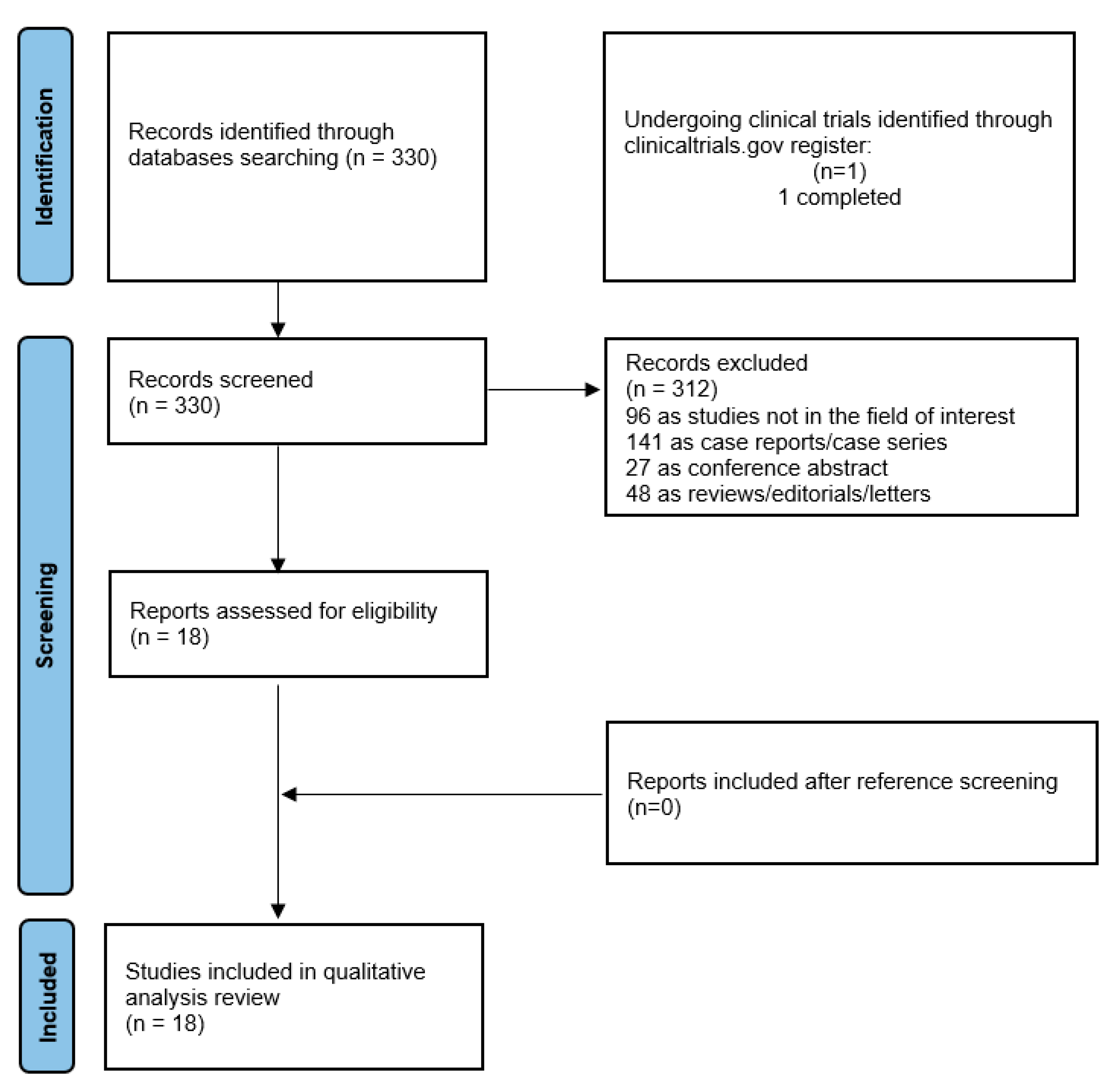 Cancers 15 02494 g001 Cancers 15 02494 g001