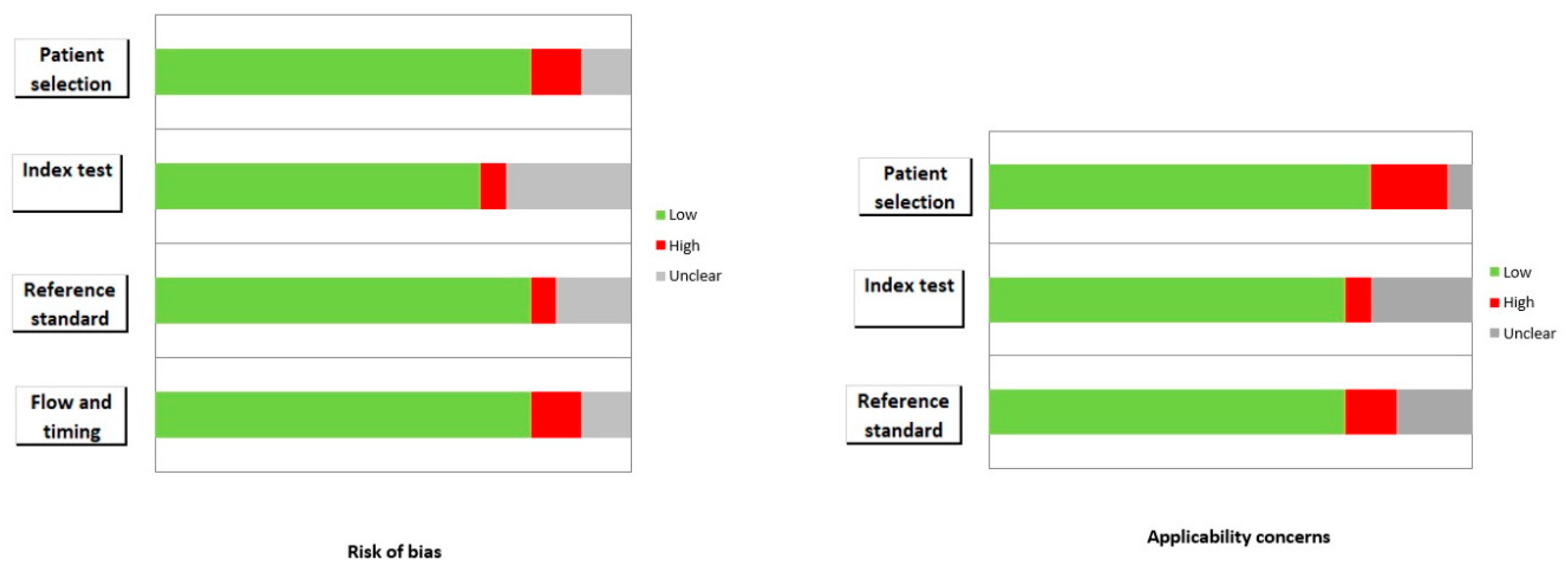 Cancers 15 02494 g002 Cancers 15 02494 g002