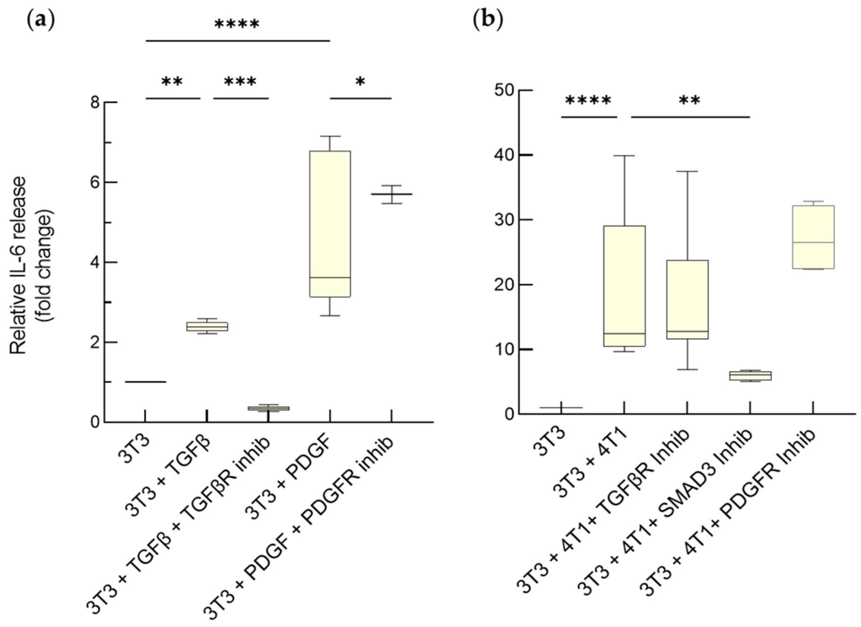Cancers 15 02498 g003