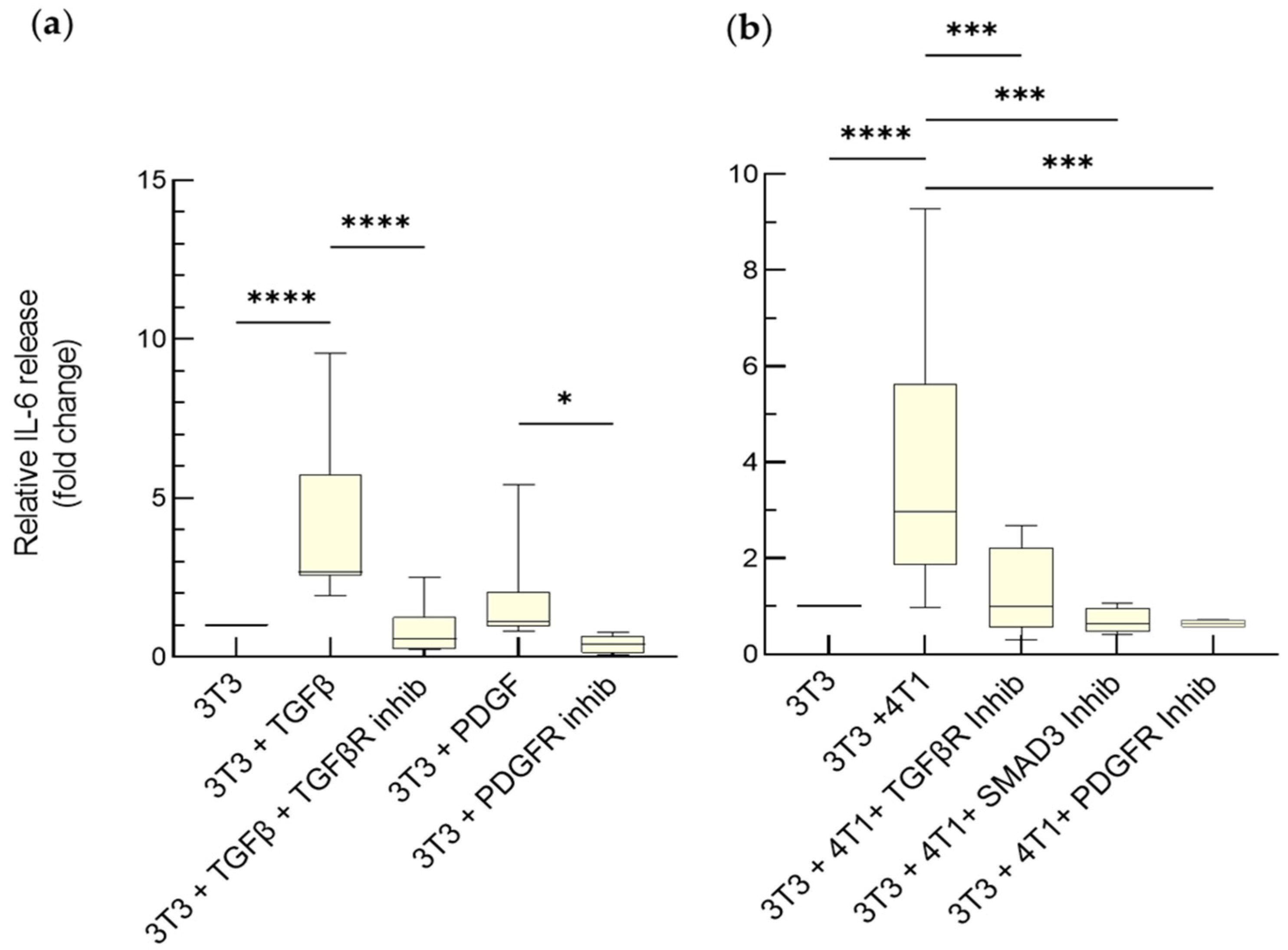 Cancers 15 02498 g004