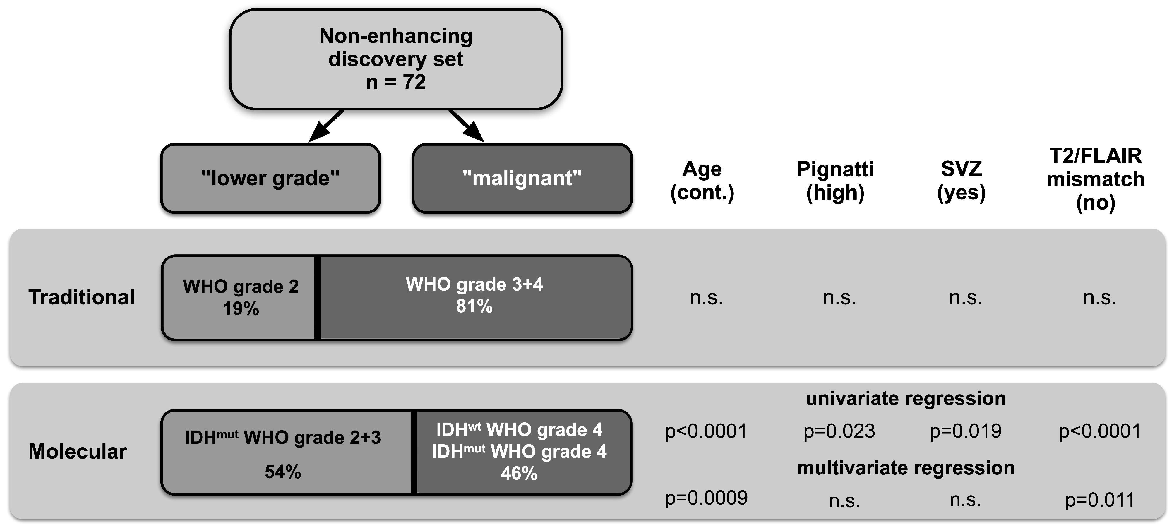 Cancers 15 02503 g003