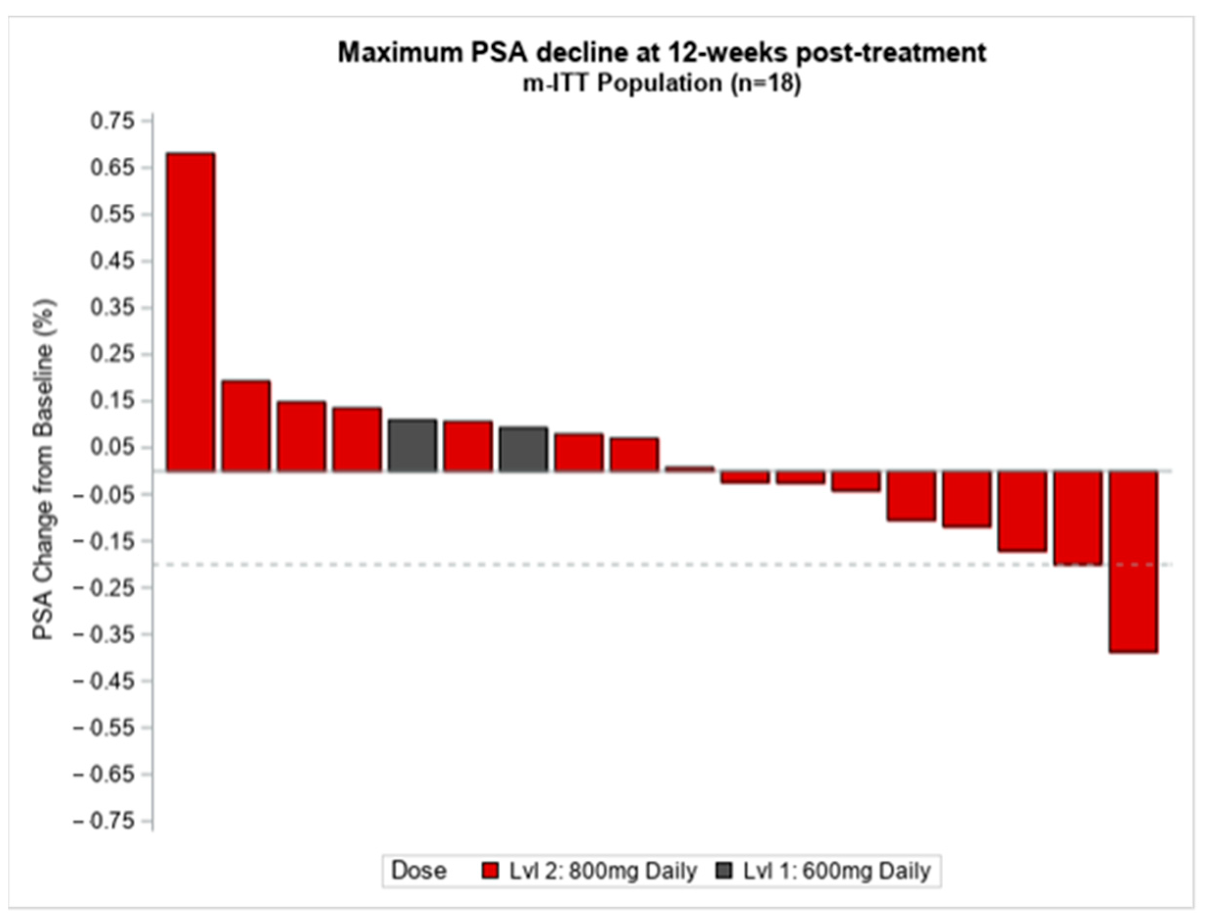 Cancers 15 02505 g002