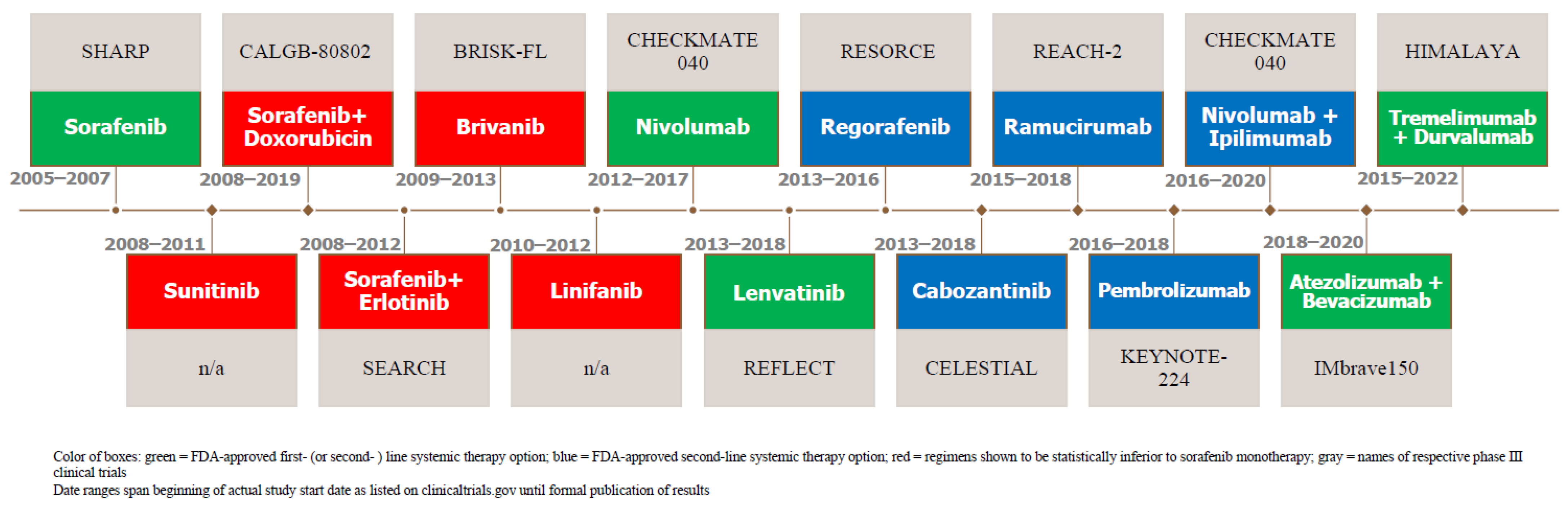 Cancers 15 02506 g001 Cancers 15 02506 g001