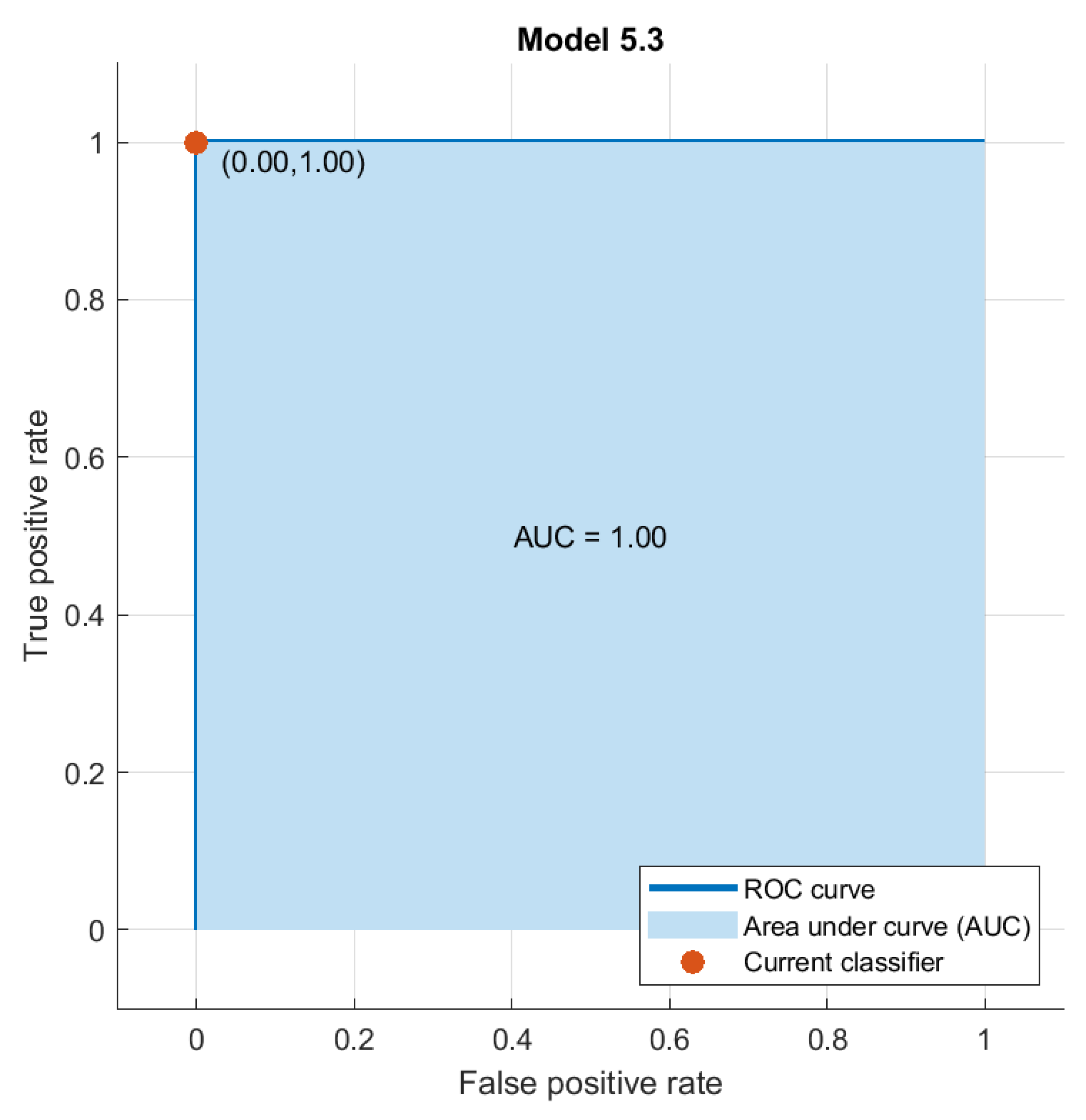 Cancers 15 02507 g004