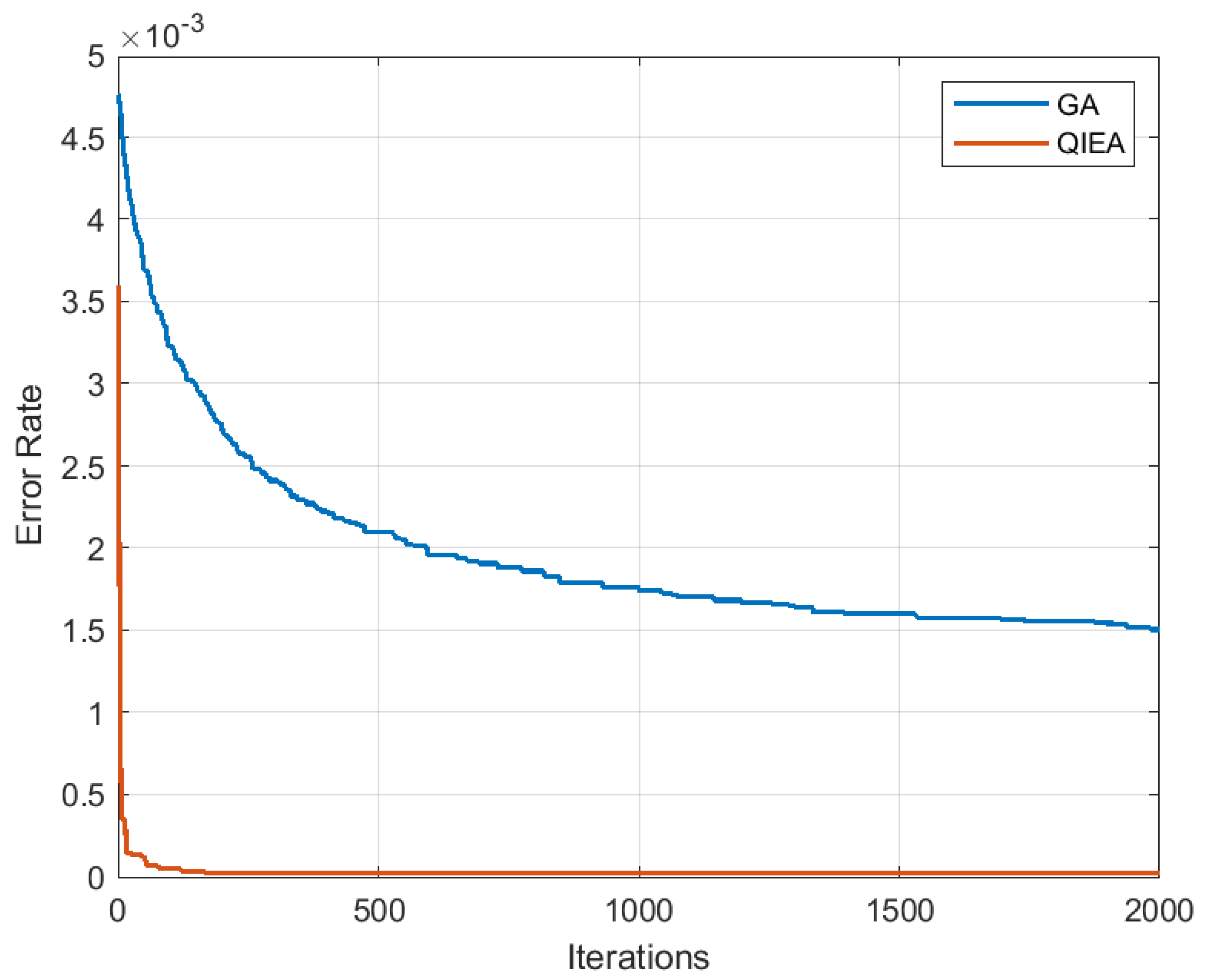 Cancers 15 02507 g005