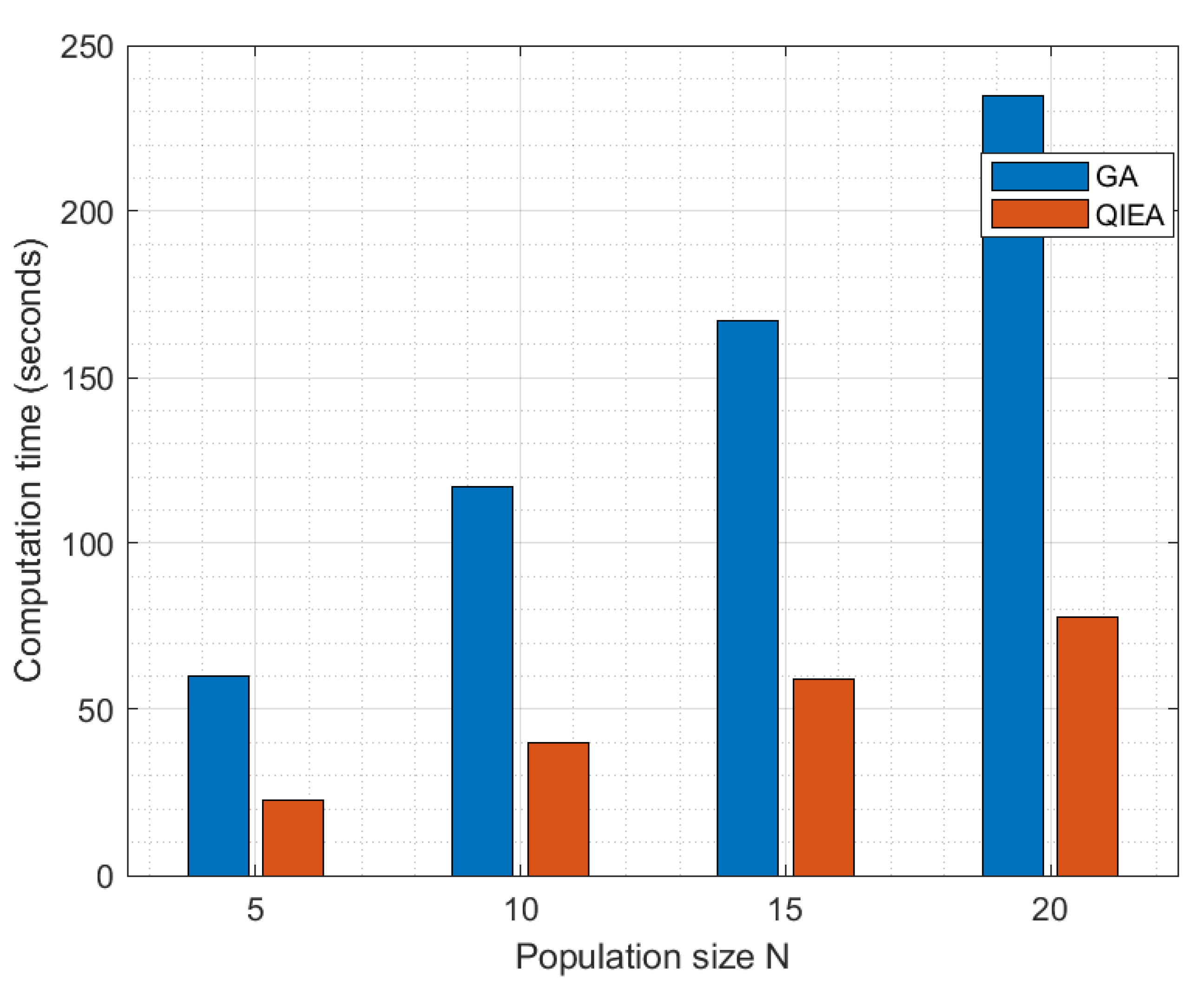 Cancers 15 02507 g007