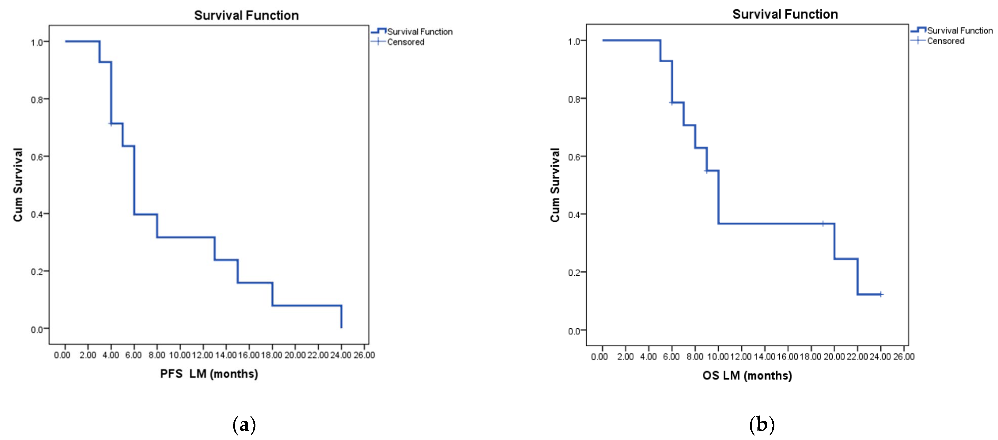 Cancers 15 02508 g001