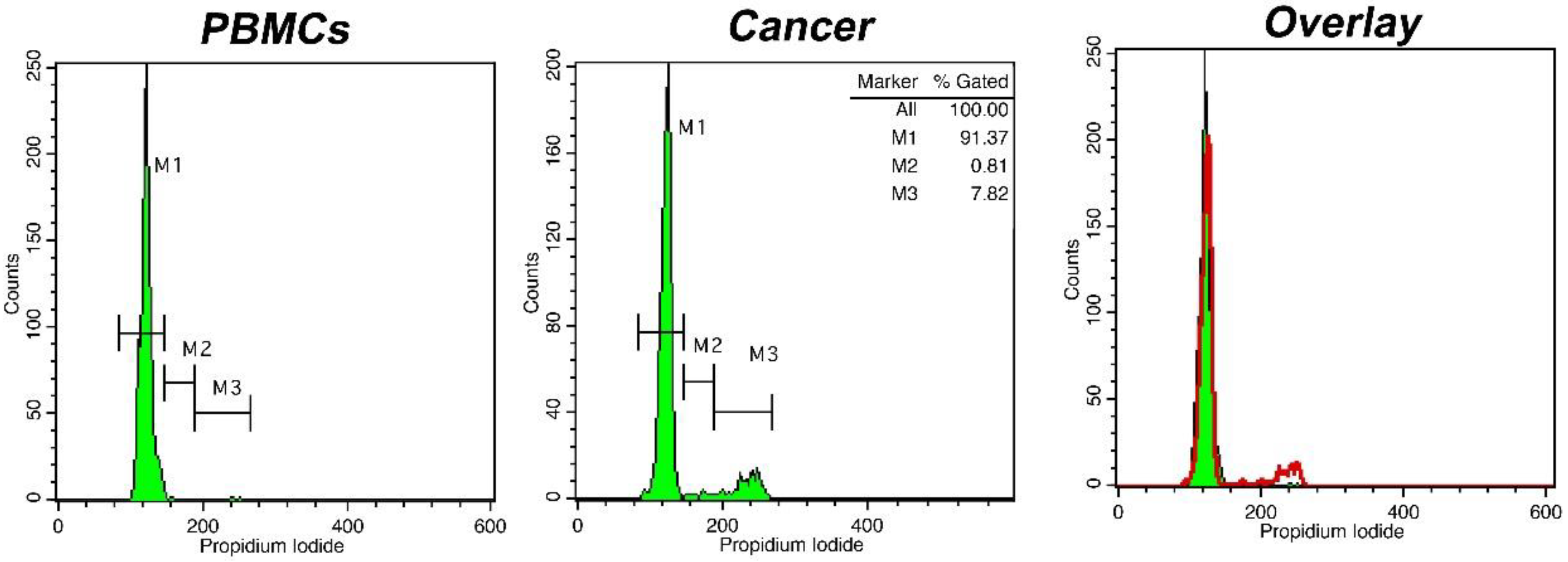 Cancers 15 02509 g001