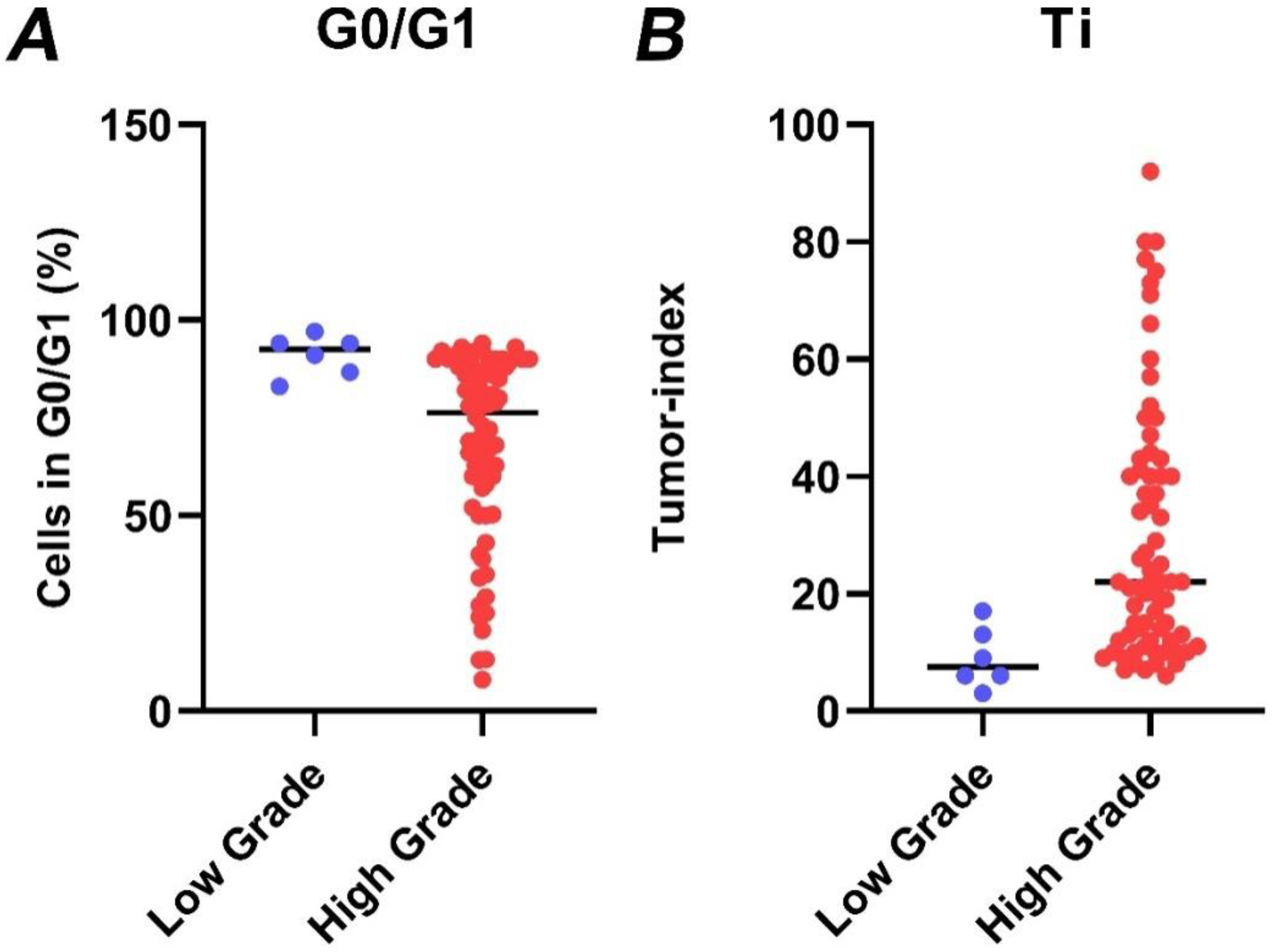 Cancers 15 02509 g005