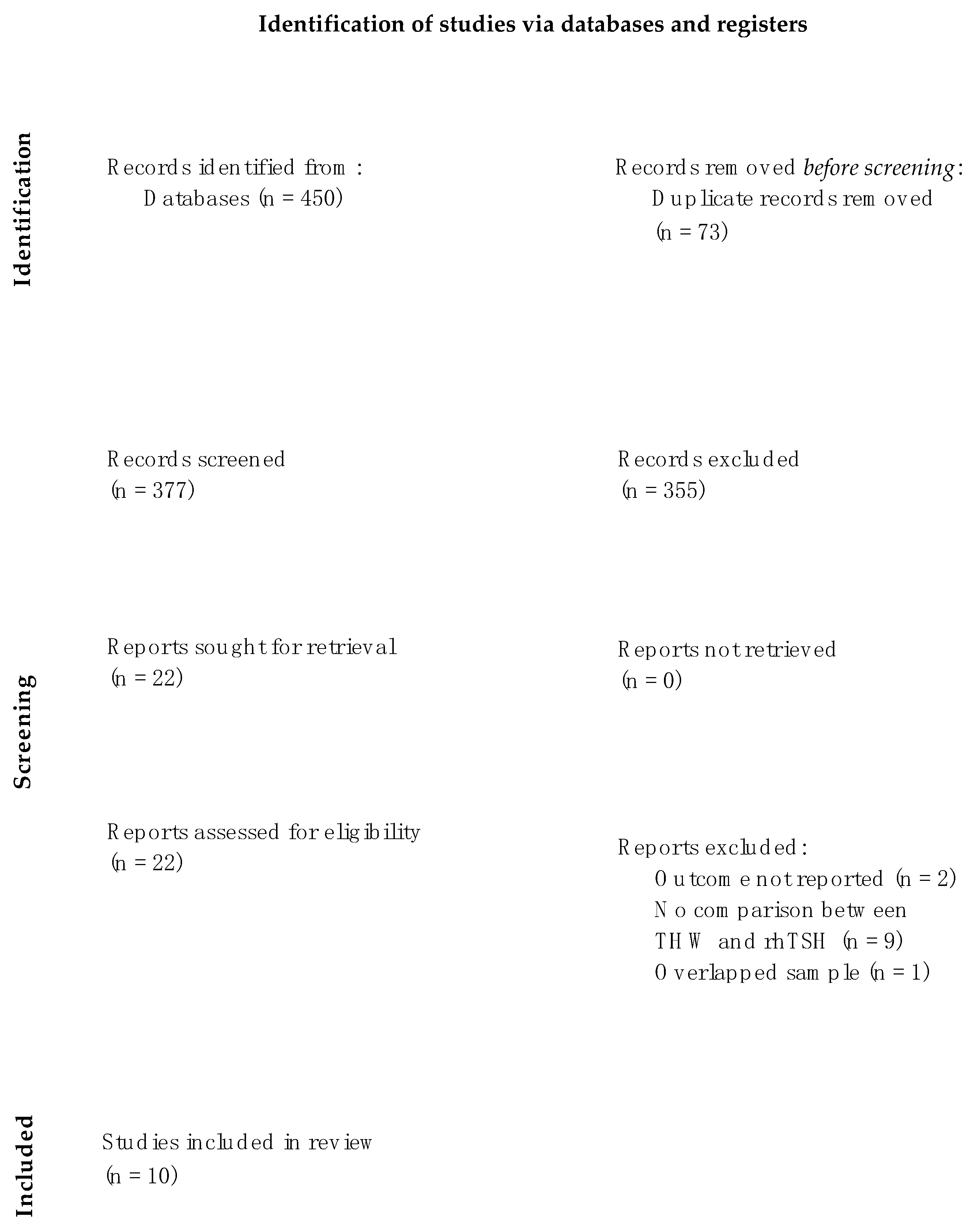Cancers 15 02510 g001 Cancers 15 02510 g001