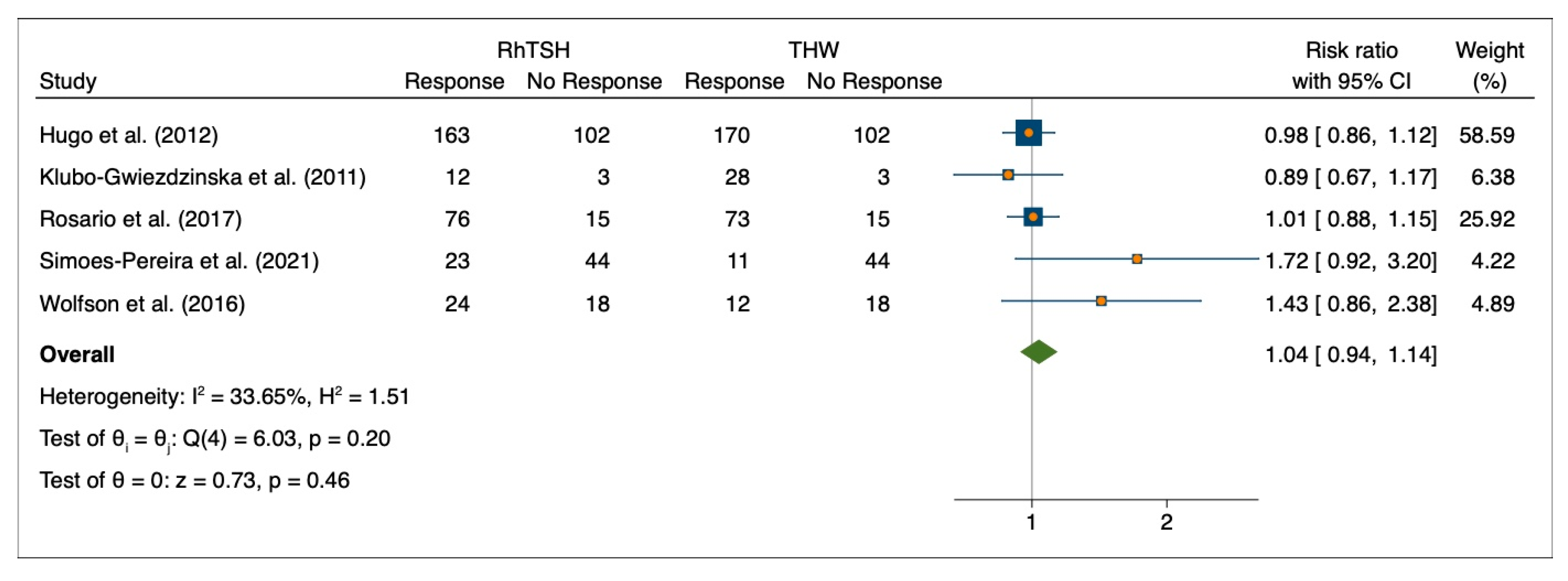 Cancers 15 02510 g004 Cancers 15 02510 g004