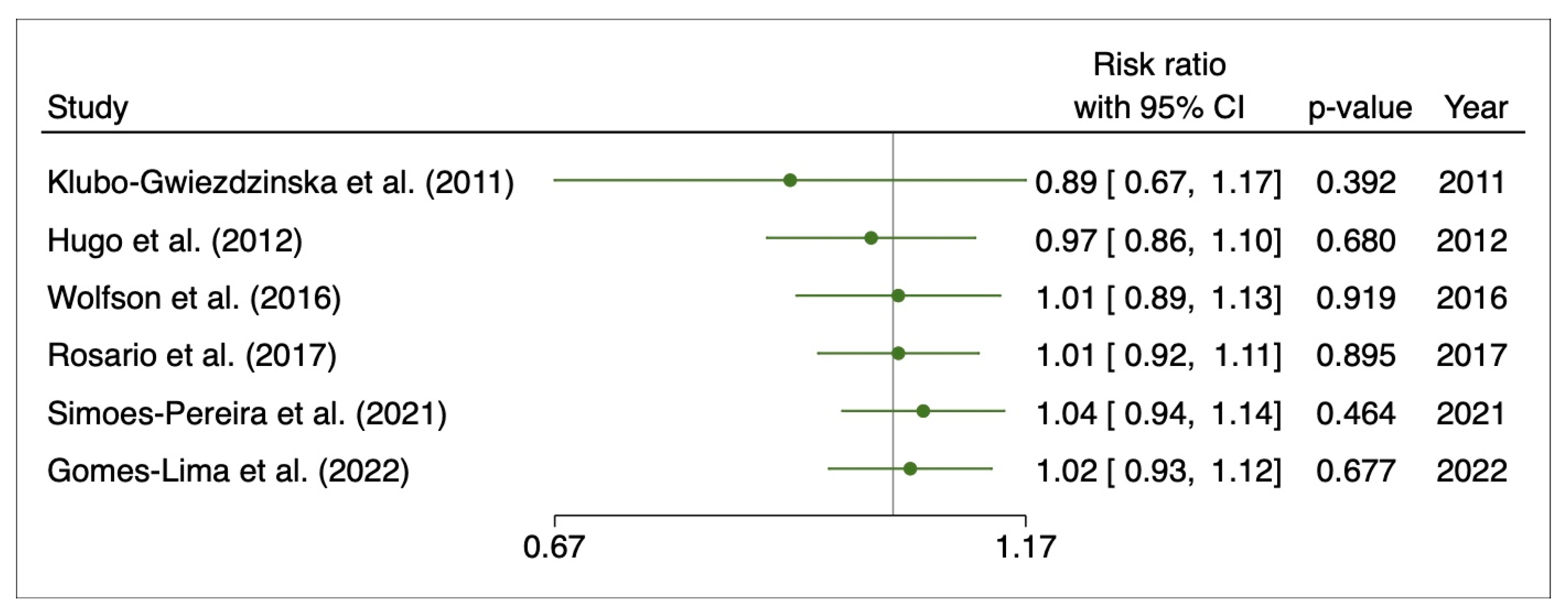 Cancers 15 02510 g005 Cancers 15 02510 g005