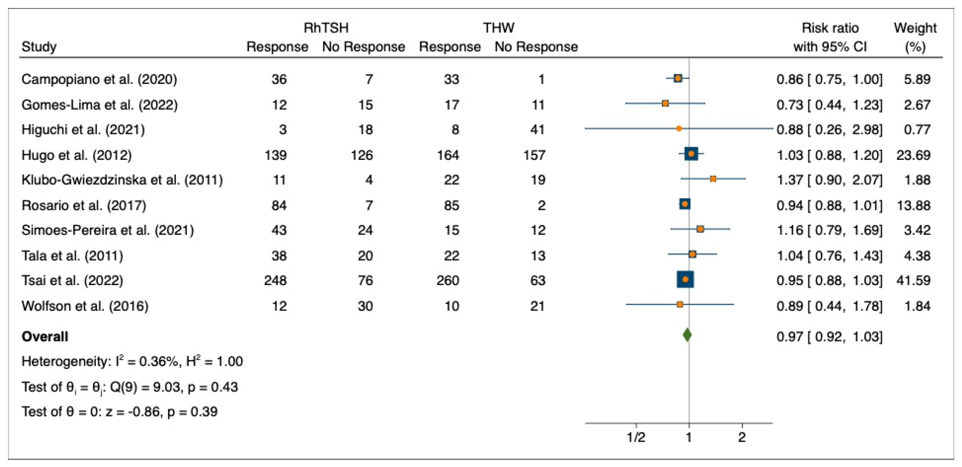 Cancers 15 02510 g007 Cancers 15 02510 g007