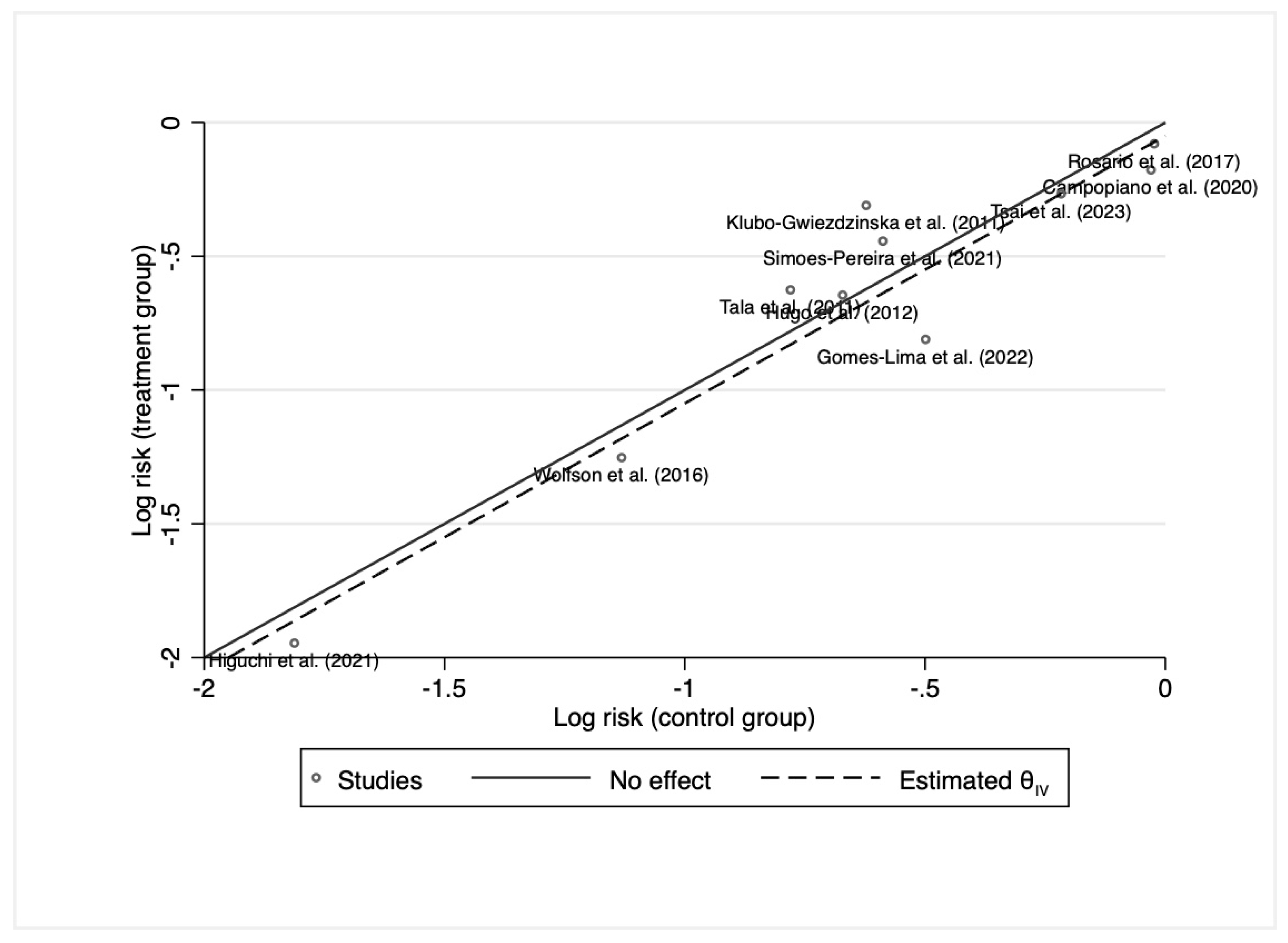 Cancers 15 02510 g008 Cancers 15 02510 g008