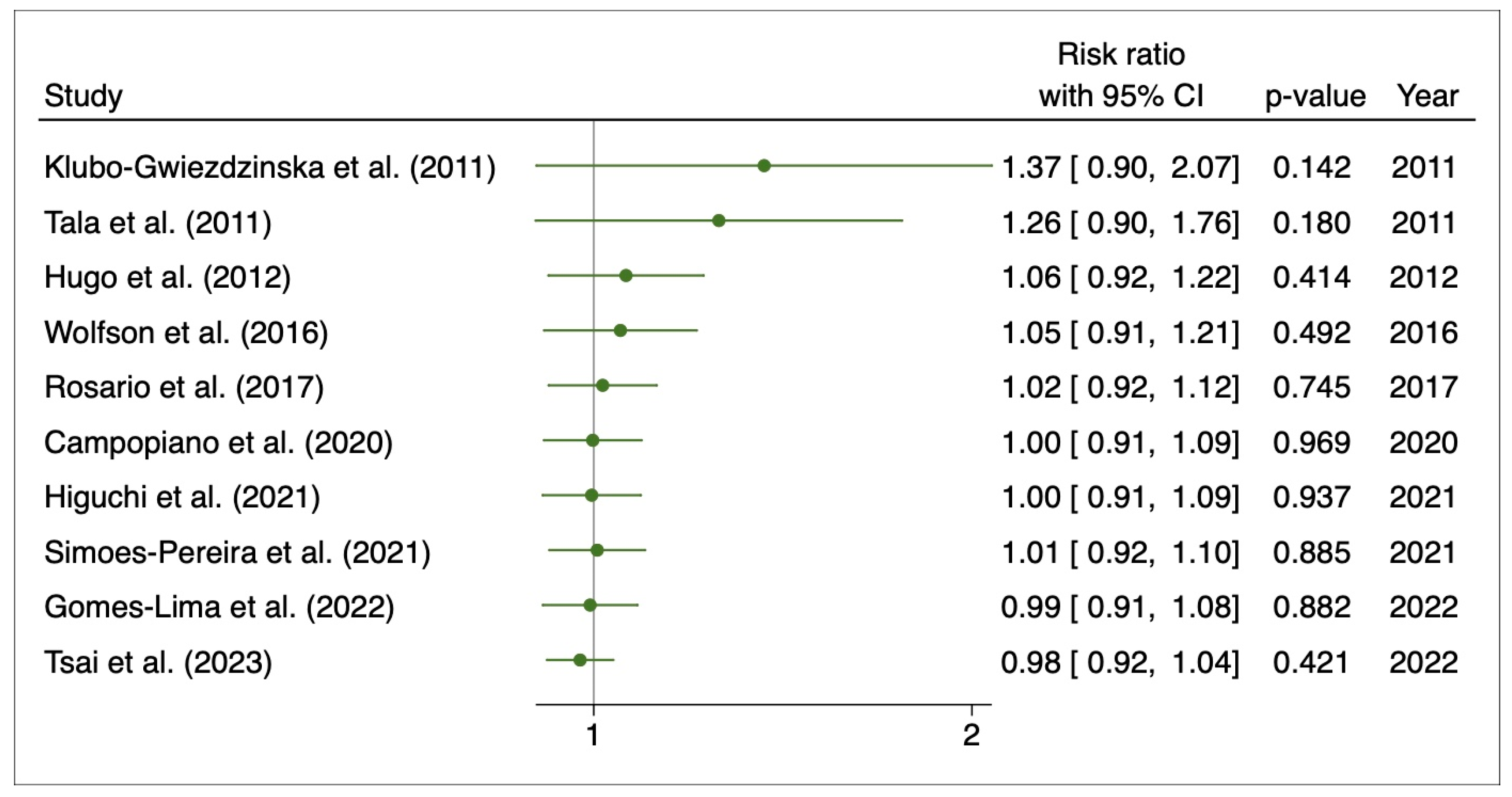 Cancers 15 02510 g009 Cancers 15 02510 g009