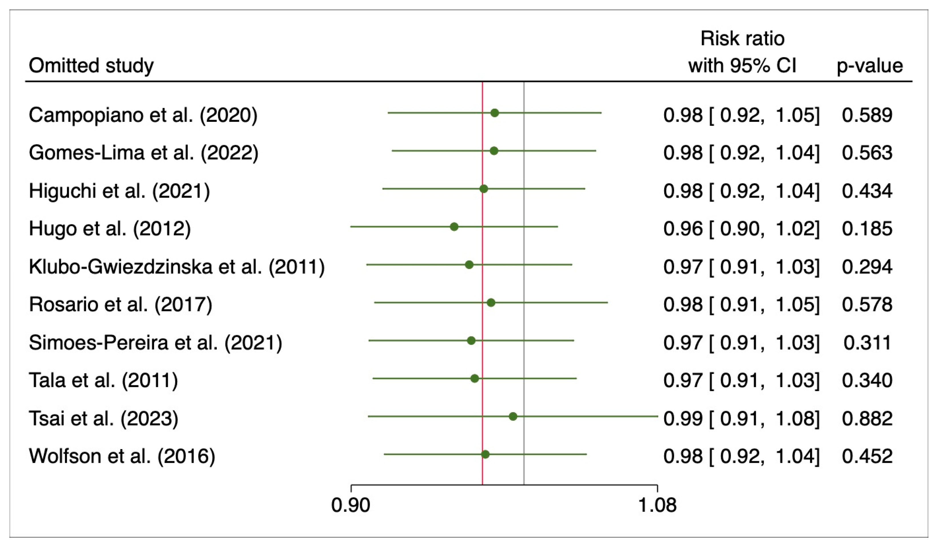 Cancers 15 02510 g010 Cancers 15 02510 g010